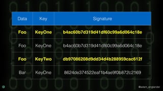 @adam_englander
Data Key Signature
Foo KeyOne b4ac60b7d319d41df60c99a6d064c18e
Foo KeyOne b4ac60b7d319d41df60c99a6d064c18e
Foo KeyTwo db97086208d9dd34d4b288959cac612f
Bar KeyOne 8624de374522eaf1b4ae9f0b872c2169
 