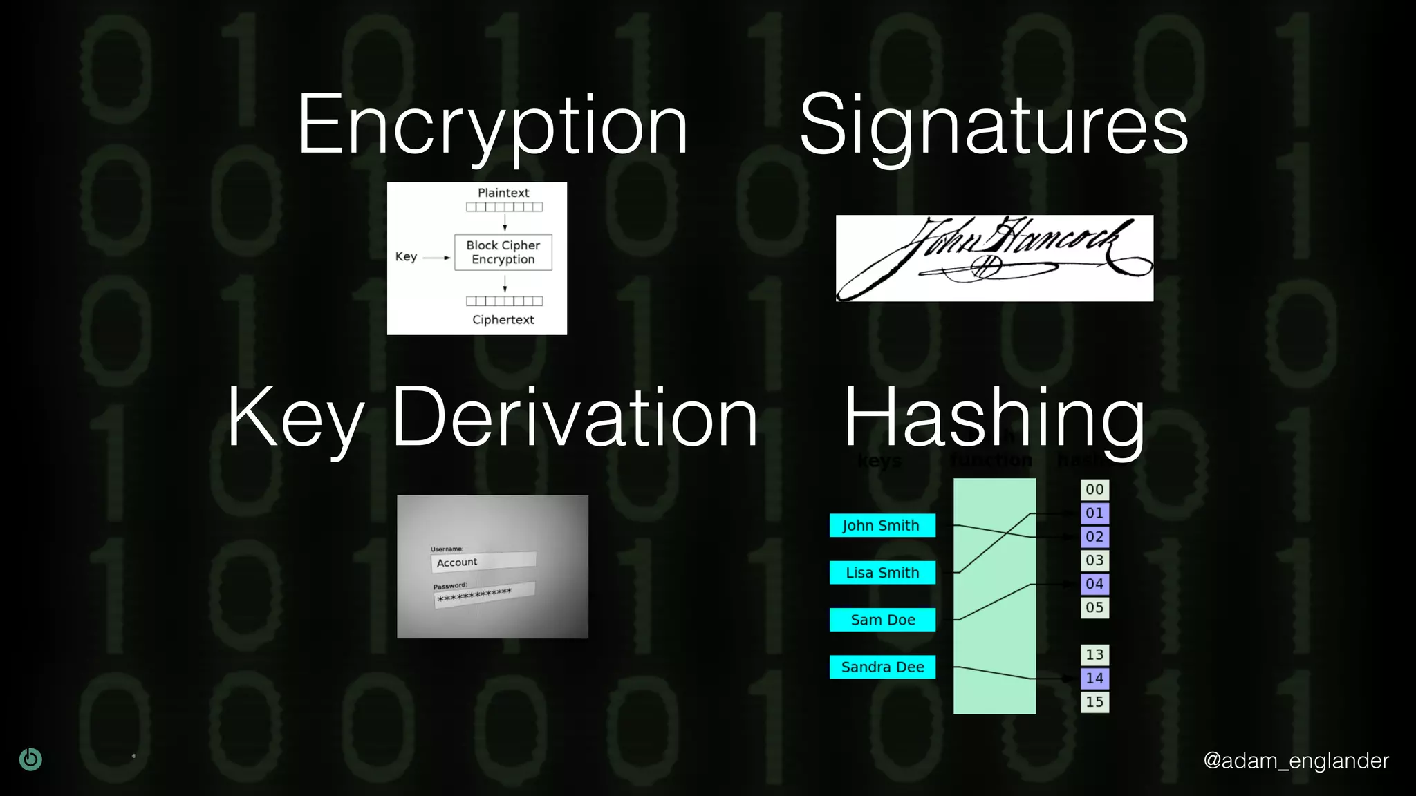 @adam_englander
Encryption Signatures
Key Derivation Hashing
 