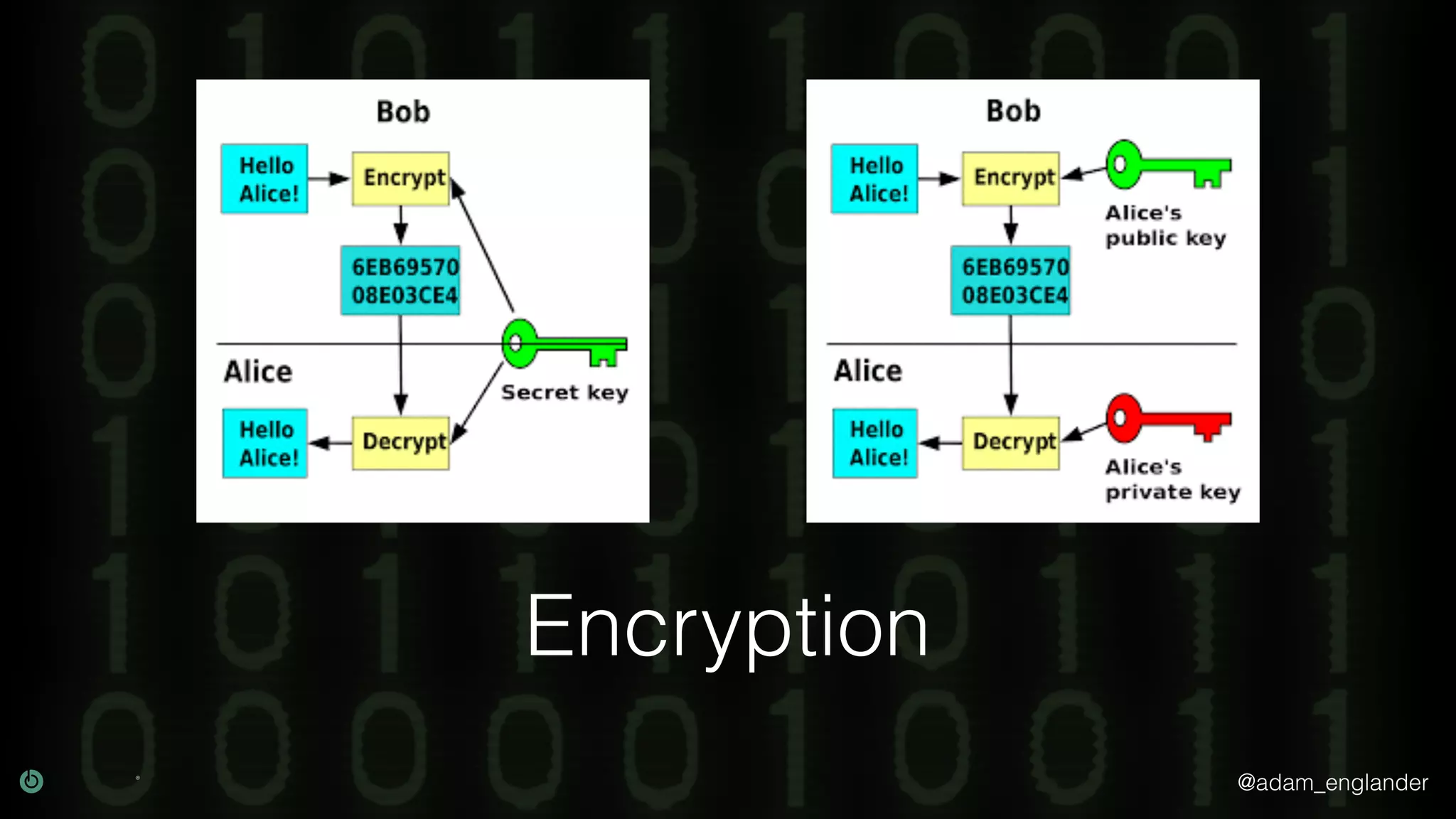 @adam_englander
Encryption
 
