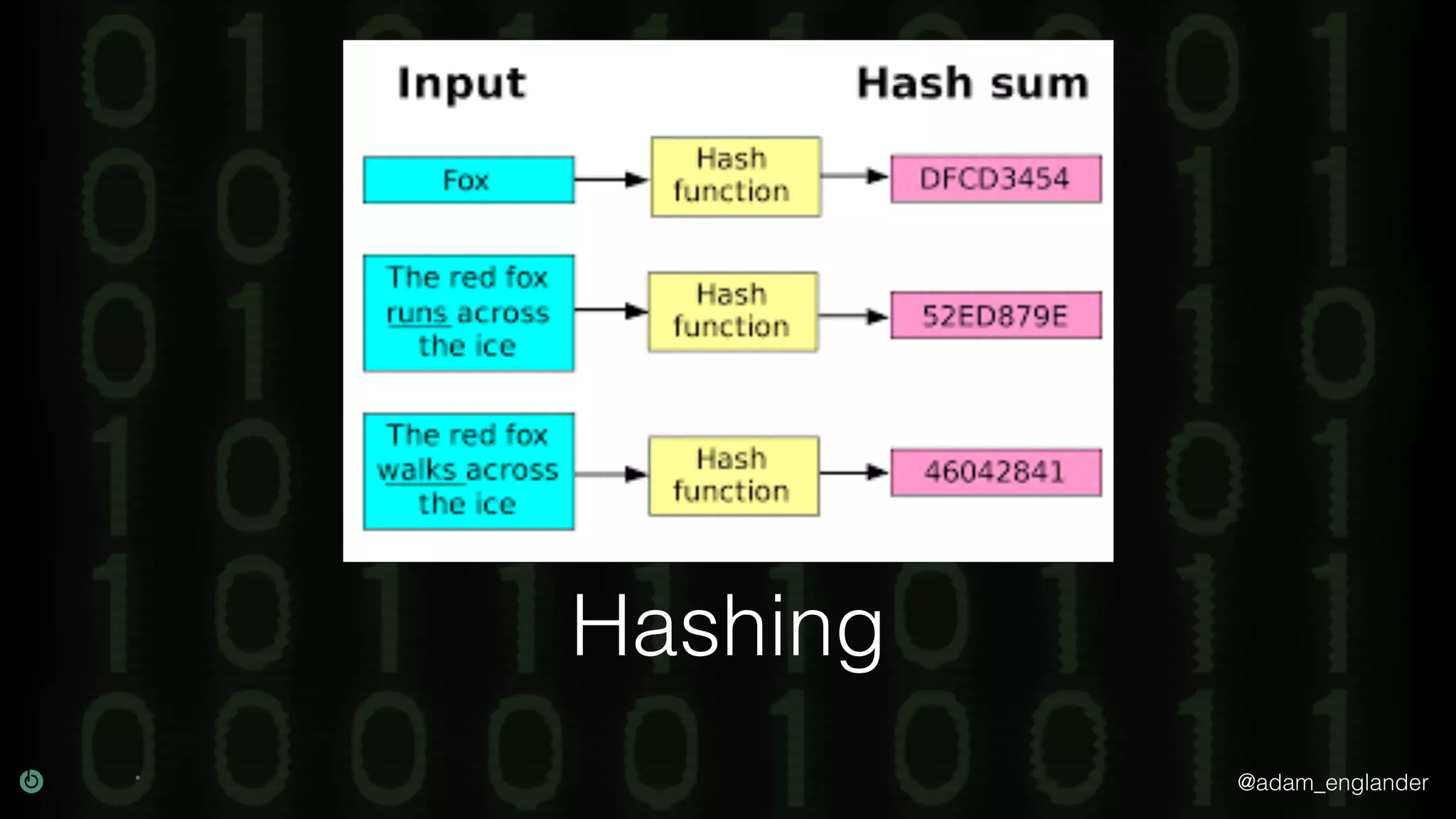 @adam_englander
Hashing
 