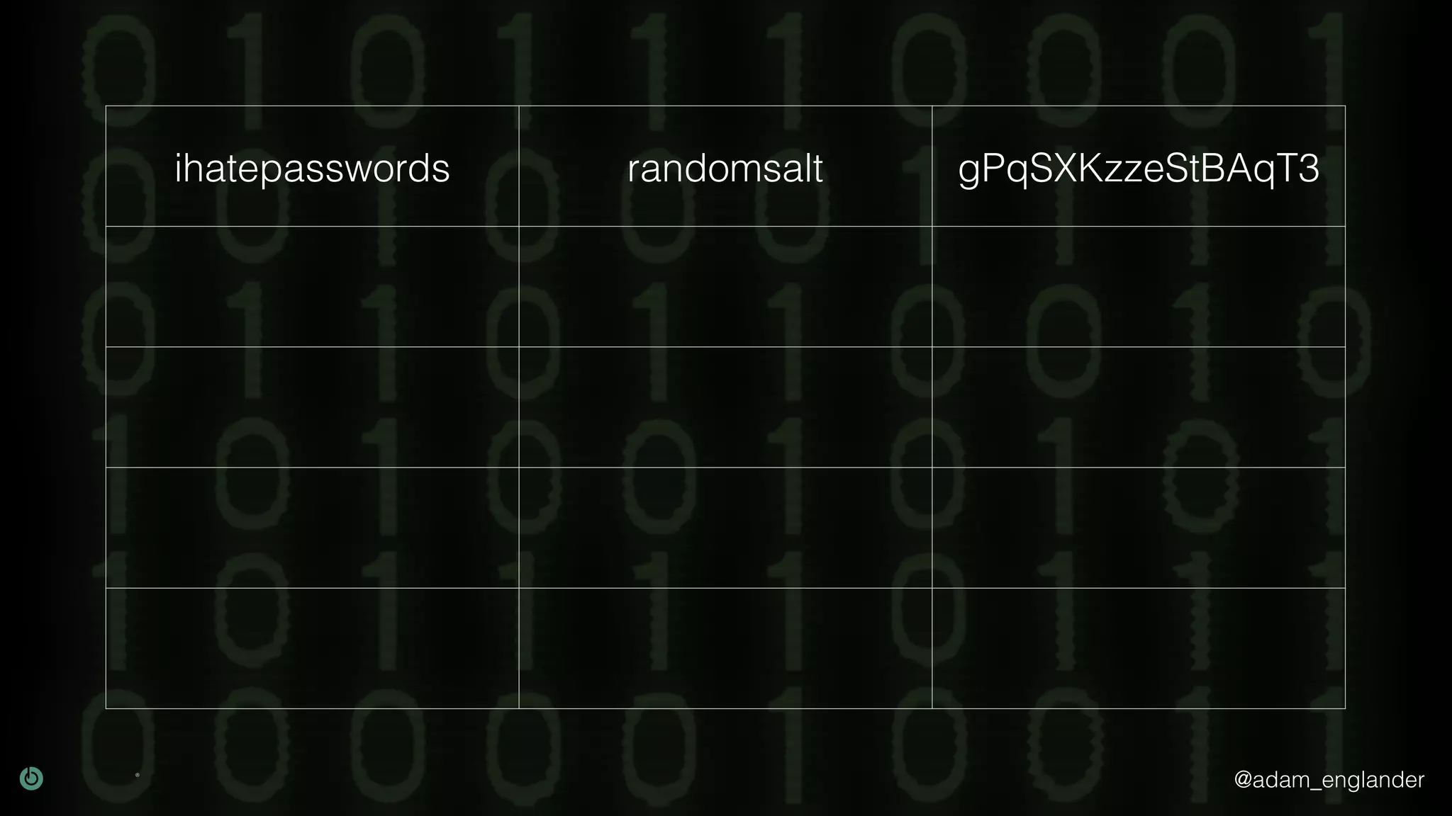 @adam_englander
ihatepasswords randomsalt gPqSXKzzeStBAqT3
 