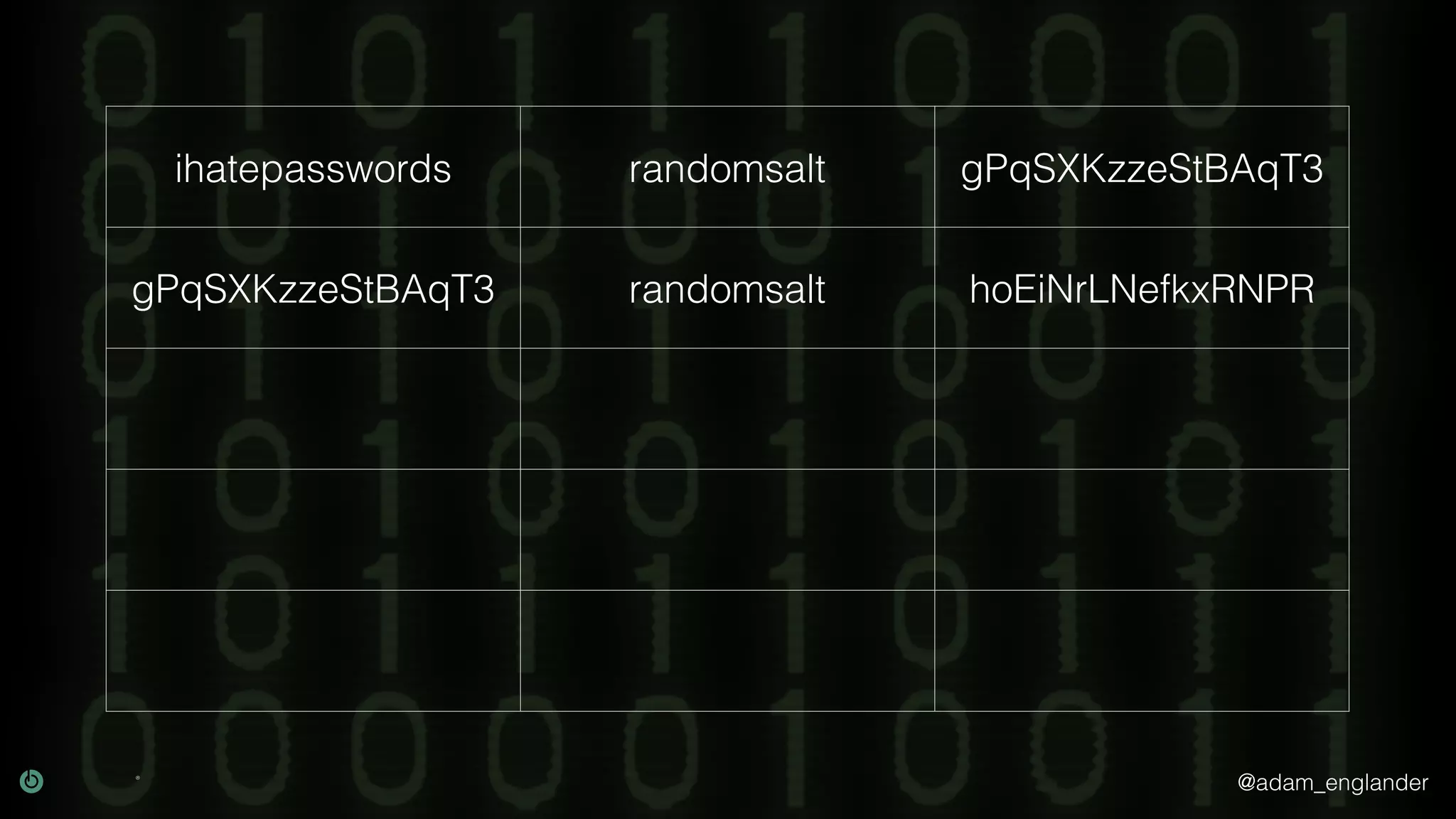 @adam_englander
ihatepasswords randomsalt gPqSXKzzeStBAqT3
gPqSXKzzeStBAqT3 randomsalt hoEiNrLNefkxRNPR
 