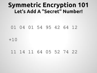 Symmetric Encryption 101
 Let's Add A "Secret" Number!


01 04 01 54 95 42 64 12

+10

11 14 11 64 05 52 74 22
 