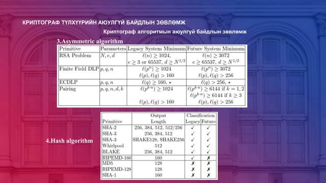 Mnsec 2018 Cryptography Pptx