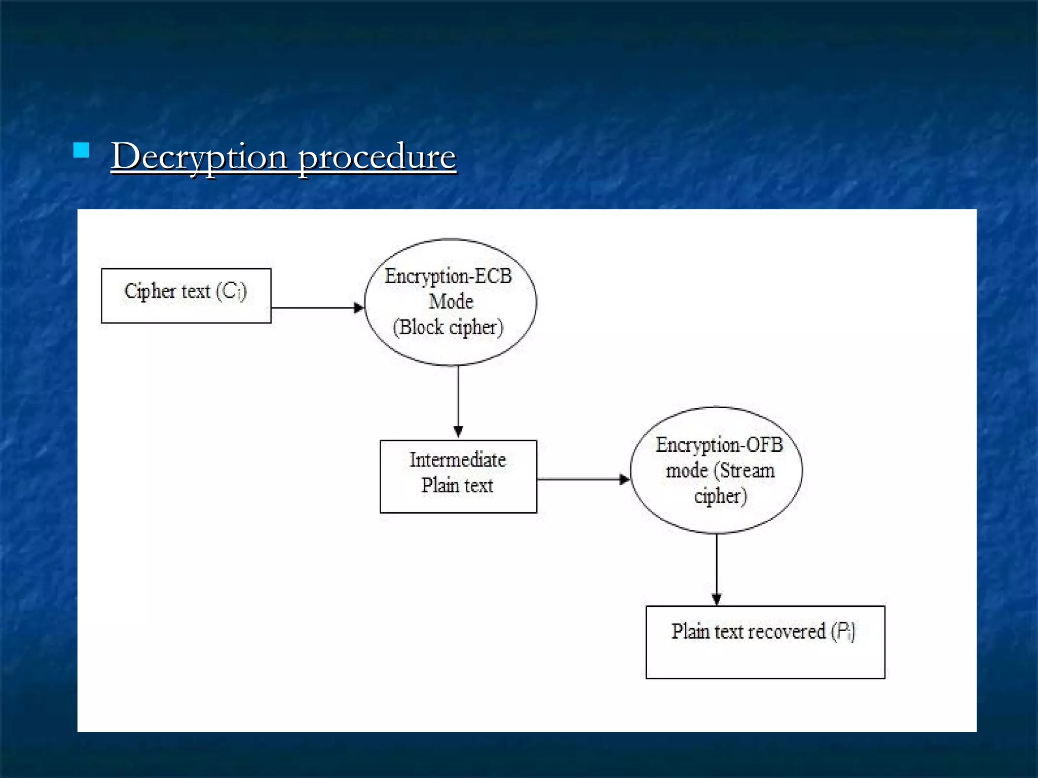  Decryption procedureDecryption procedure
 