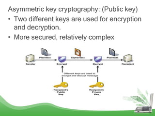 Asymmetric key cryptography: (Public key)
• Two different keys are used for encryption
and decryption.
• More secured, relatively complex