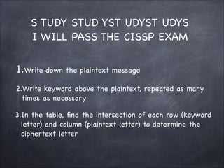 1.Write down the plaintext message
S TUDY STUD YST UDYST UDYS
I WILL PASS THE CISSP EXAM
2.Write keyword above the plaintext, repeated as many
times as necessary
3.In the table, find the intersection of each row (keyword
letter) and column (plaintext letter) to determine the
ciphertext letter
 