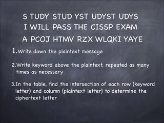 1.Write down the plaintext message
S TUDY STUD YST UDYST UDYS
I WILL PASS THE CISSP EXAM
2.Write keyword above the plaintext, repeated as many
times as necessary
3.In the table, find the intersection of each row (keyword
letter) and column (plaintext letter) to determine the
ciphertext letter
A PCOJ HTMV RZX WLQKI YAYE
 