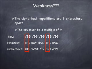 Weakness???
The ciphertext repetitions are 9 characters
apart

The key must be a multiple of 9
Key: VIG VIG VIG VIG VIG

Plaintext: THE BOY HAS THE BAG 

Ciphertext: OPK WWE CIY OPK WIM
 