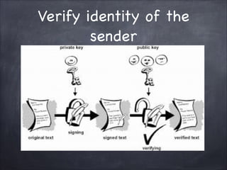 Verify identity of the
sender
 