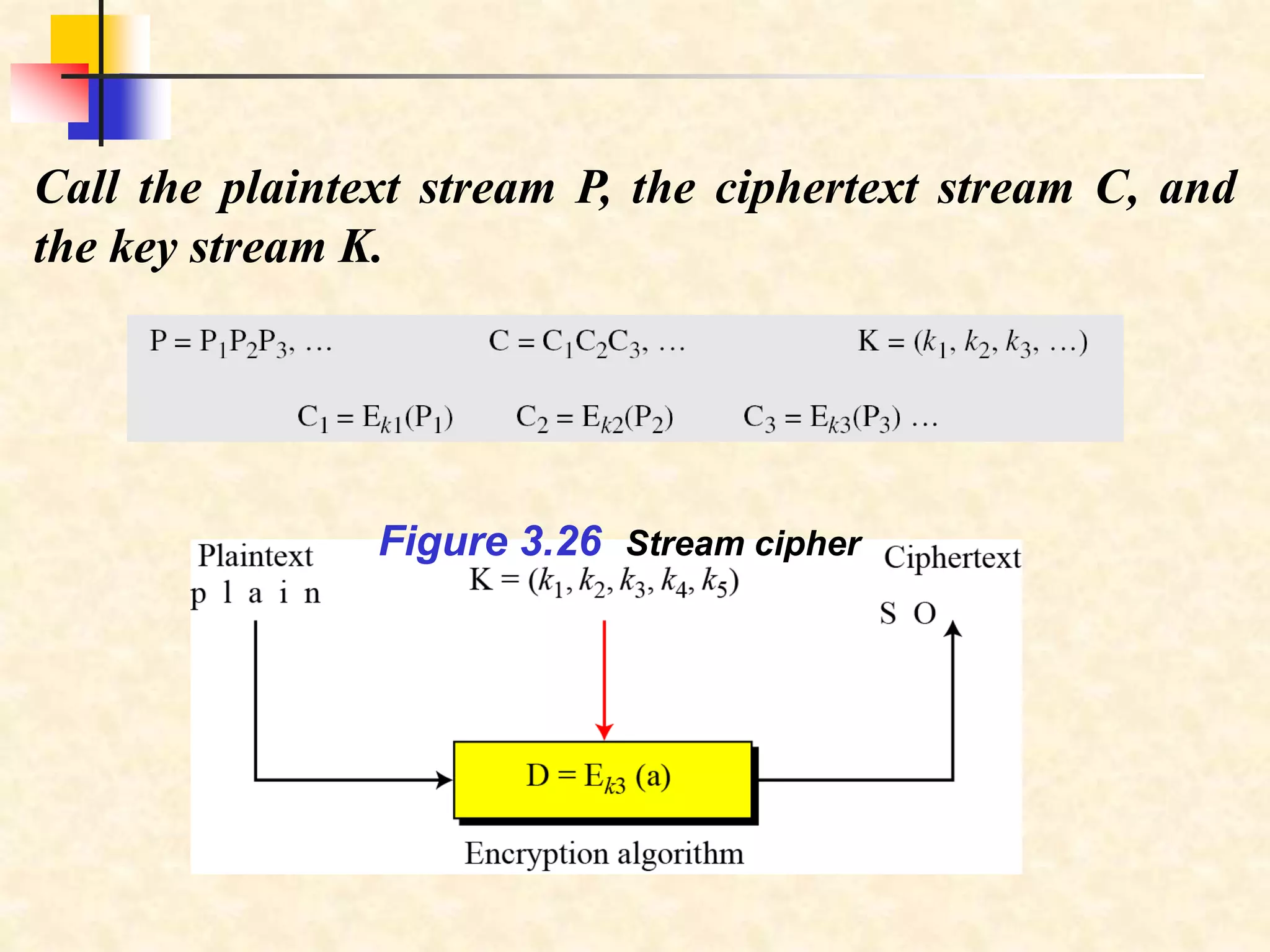 Call the plaintext stream P, the ciphertext stream C, and
the key stream K.
Figure 3.26 Stream cipher
 