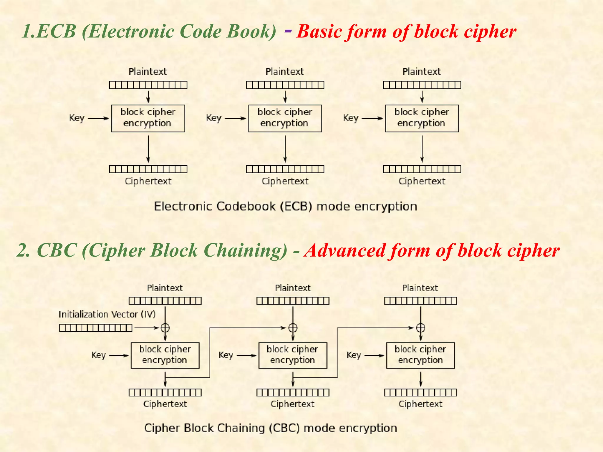 1.ECB (Electronic Code Book) - Basic form of block cipher
2. CBC (Cipher Block Chaining) - Advanced form of block cipher
 