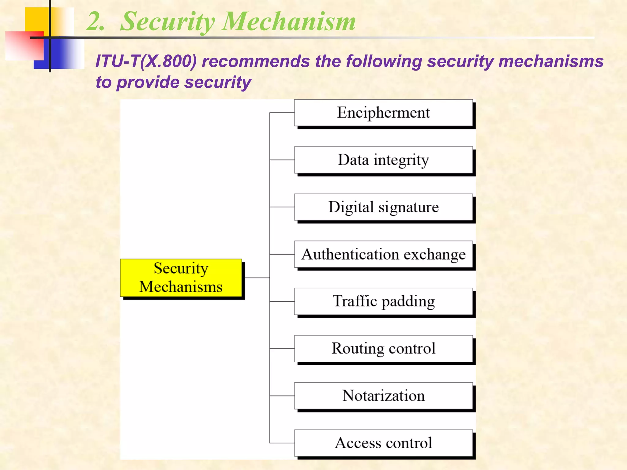 2. Security Mechanism
ITU-T(X.800) recommends the following security mechanisms
to provide security
 