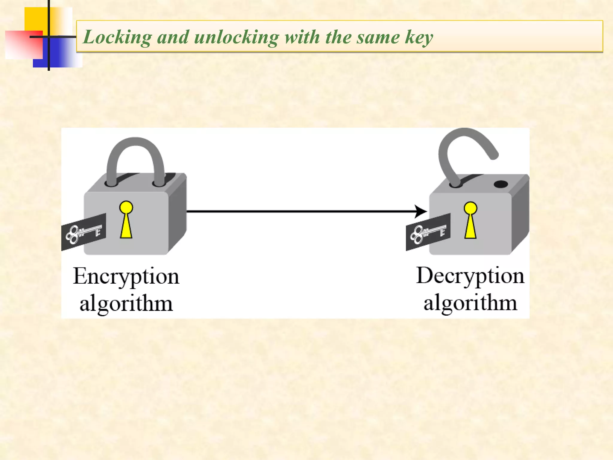 Locking and unlocking with the same key
 