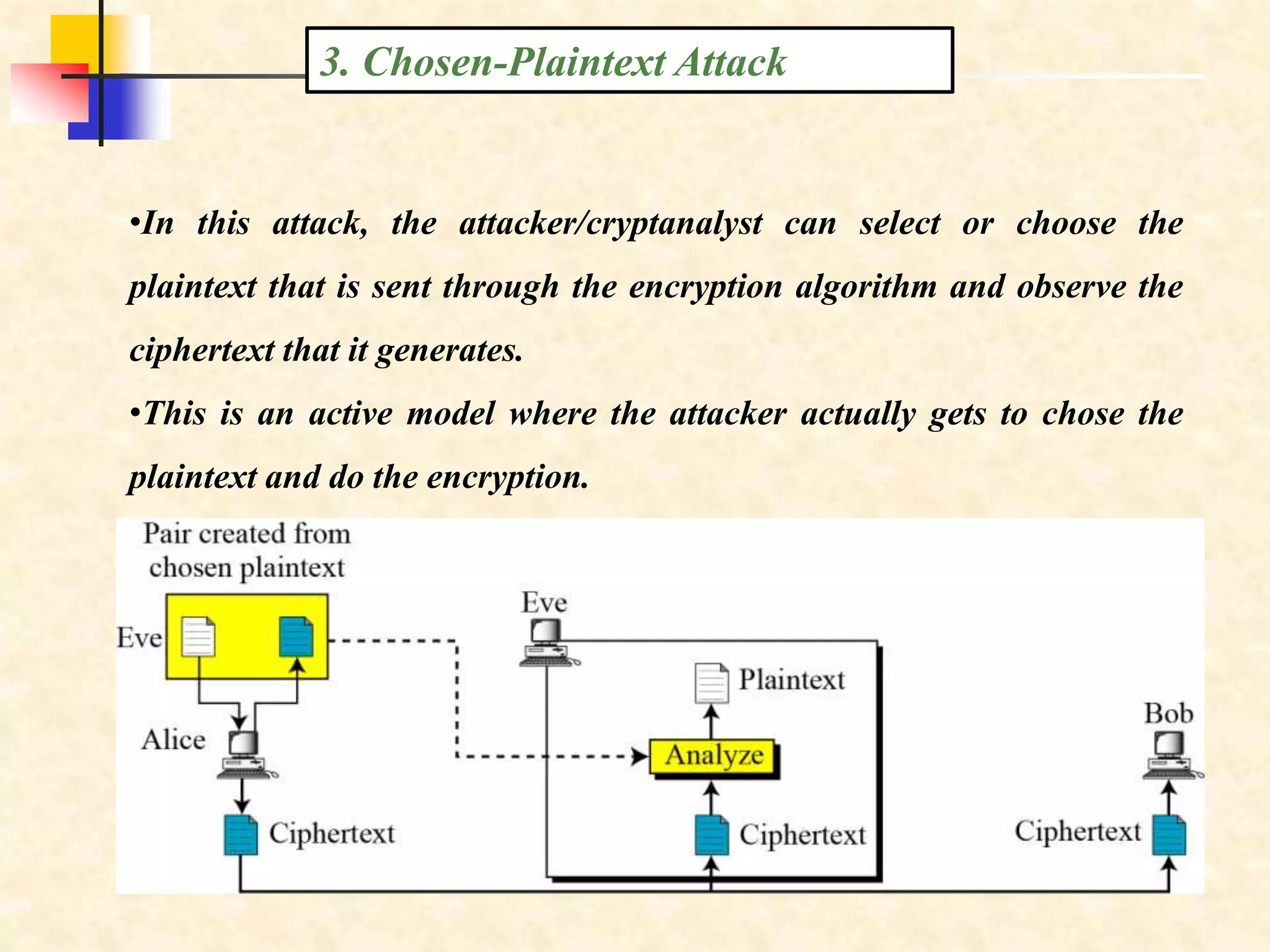 3. Chosen-Plaintext Attack
•In this attack, the attacker/cryptanalyst can select or choose the
plaintext that is sent through the encryption algorithm and observe the
ciphertext that it generates.
•This is an active model where the attacker actually gets to chose the
plaintext and do the encryption.
 