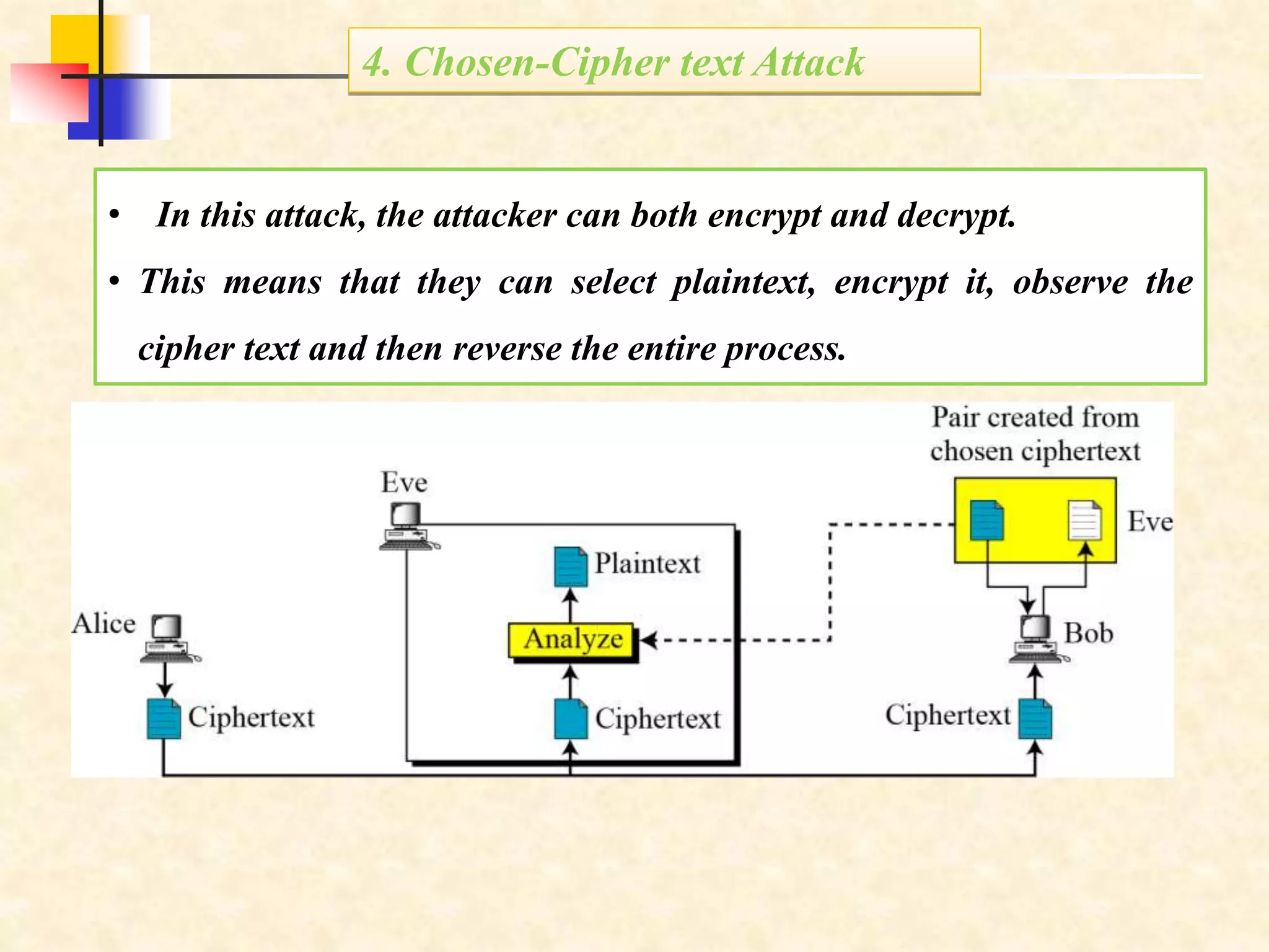 4. Chosen-Cipher text Attack
• In this attack, the attacker can both encrypt and decrypt.
• This means that they can select plaintext, encrypt it, observe the
cipher text and then reverse the entire process.
 