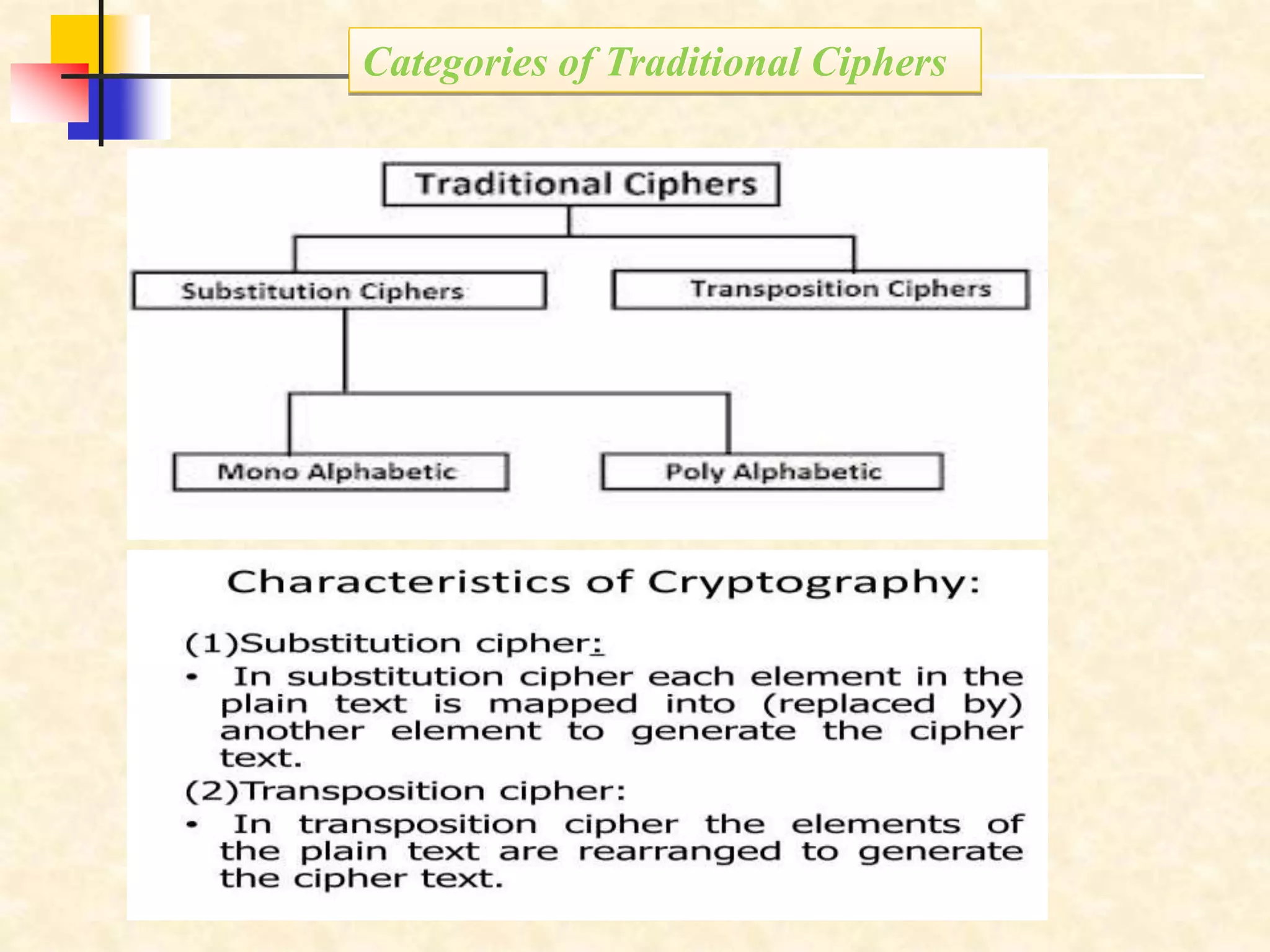 Categories of Traditional Ciphers
 