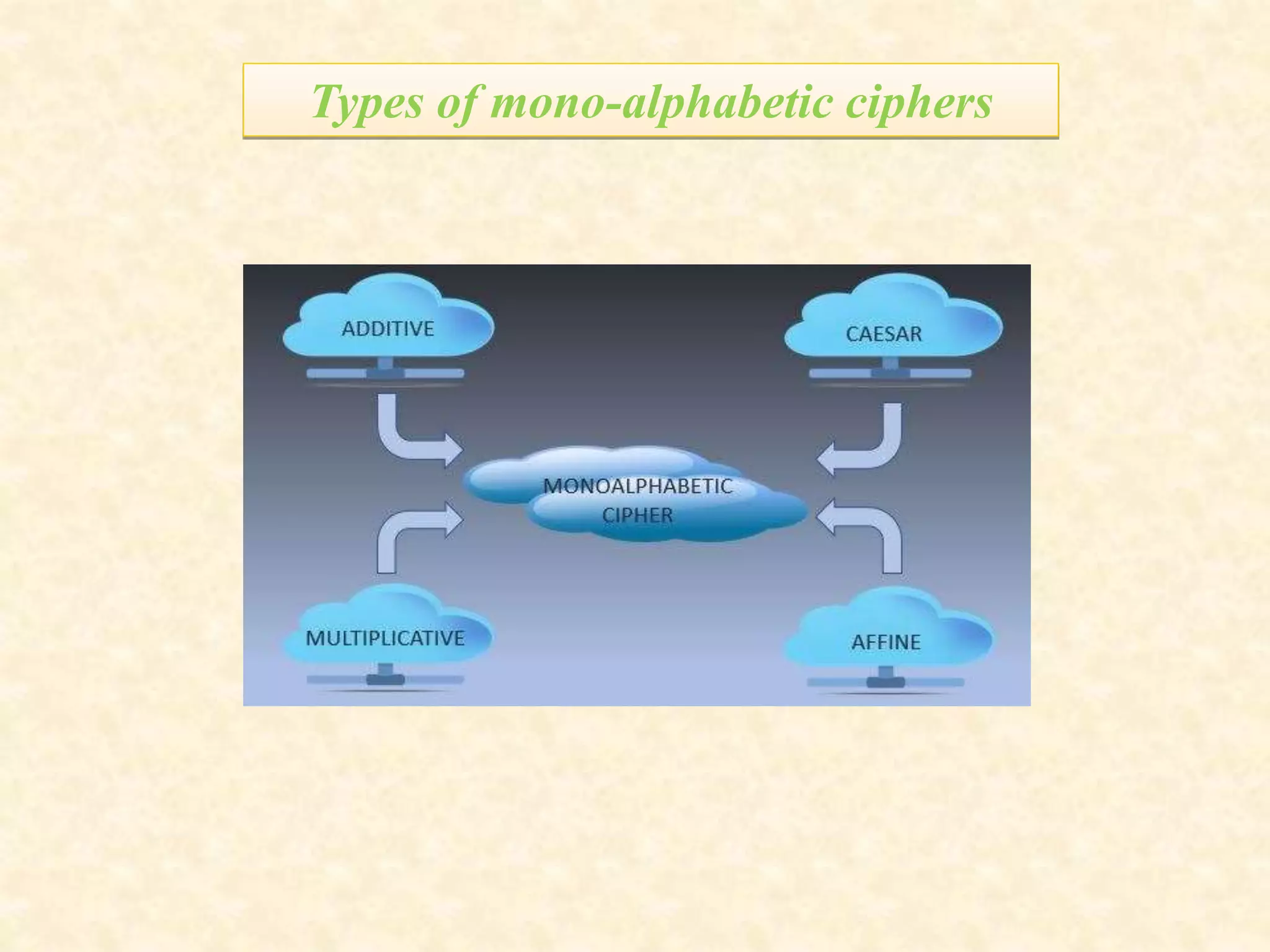 Types of mono-alphabetic ciphers
 