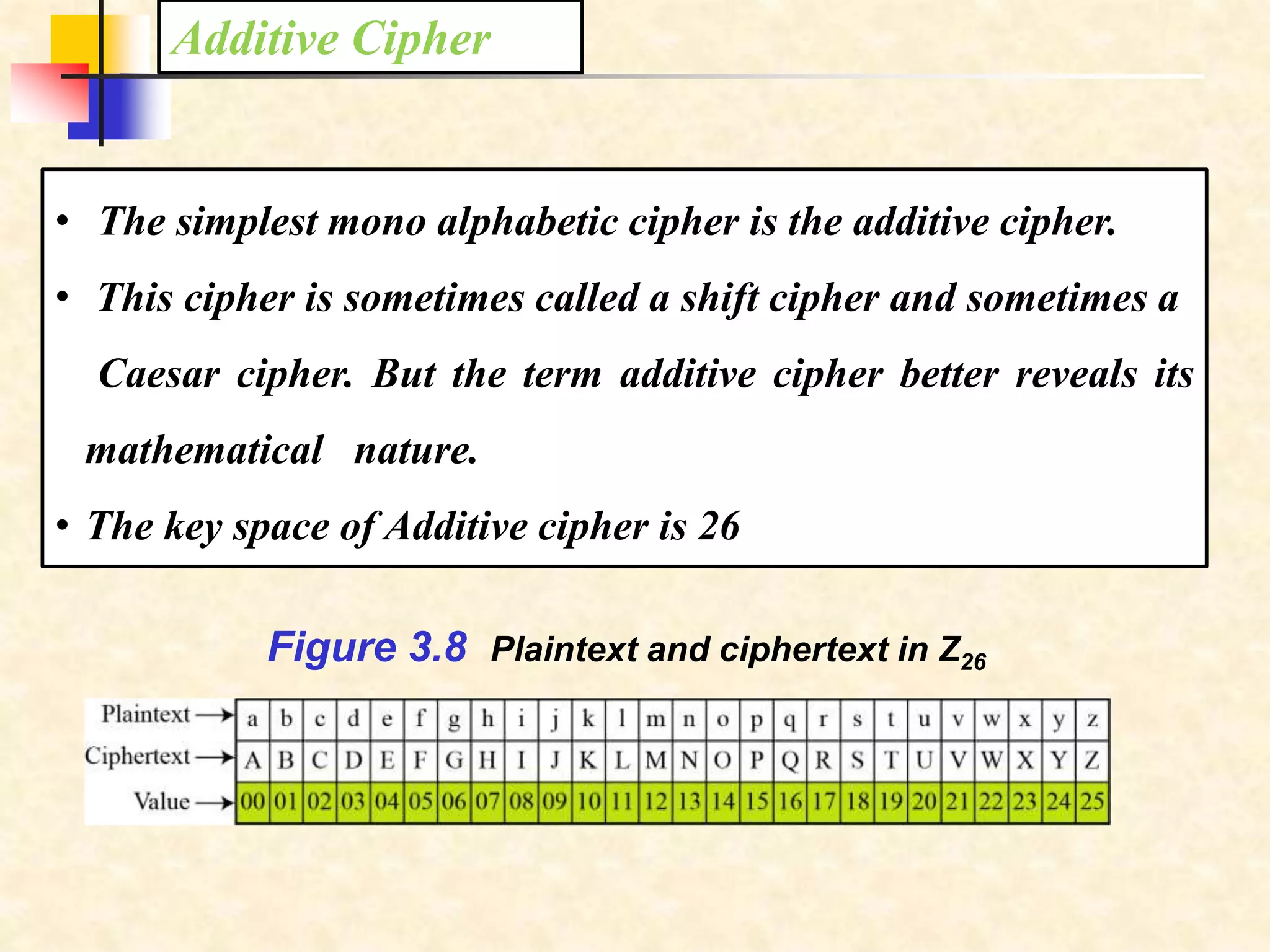 • The simplest mono alphabetic cipher is the additive cipher.
• This cipher is sometimes called a shift cipher and sometimes a
Caesar cipher. But the term additive cipher better reveals its
mathematical nature.
• The key space of Additive cipher is 26
Additive Cipher
Figure 3.8 Plaintext and ciphertext in Z26
 