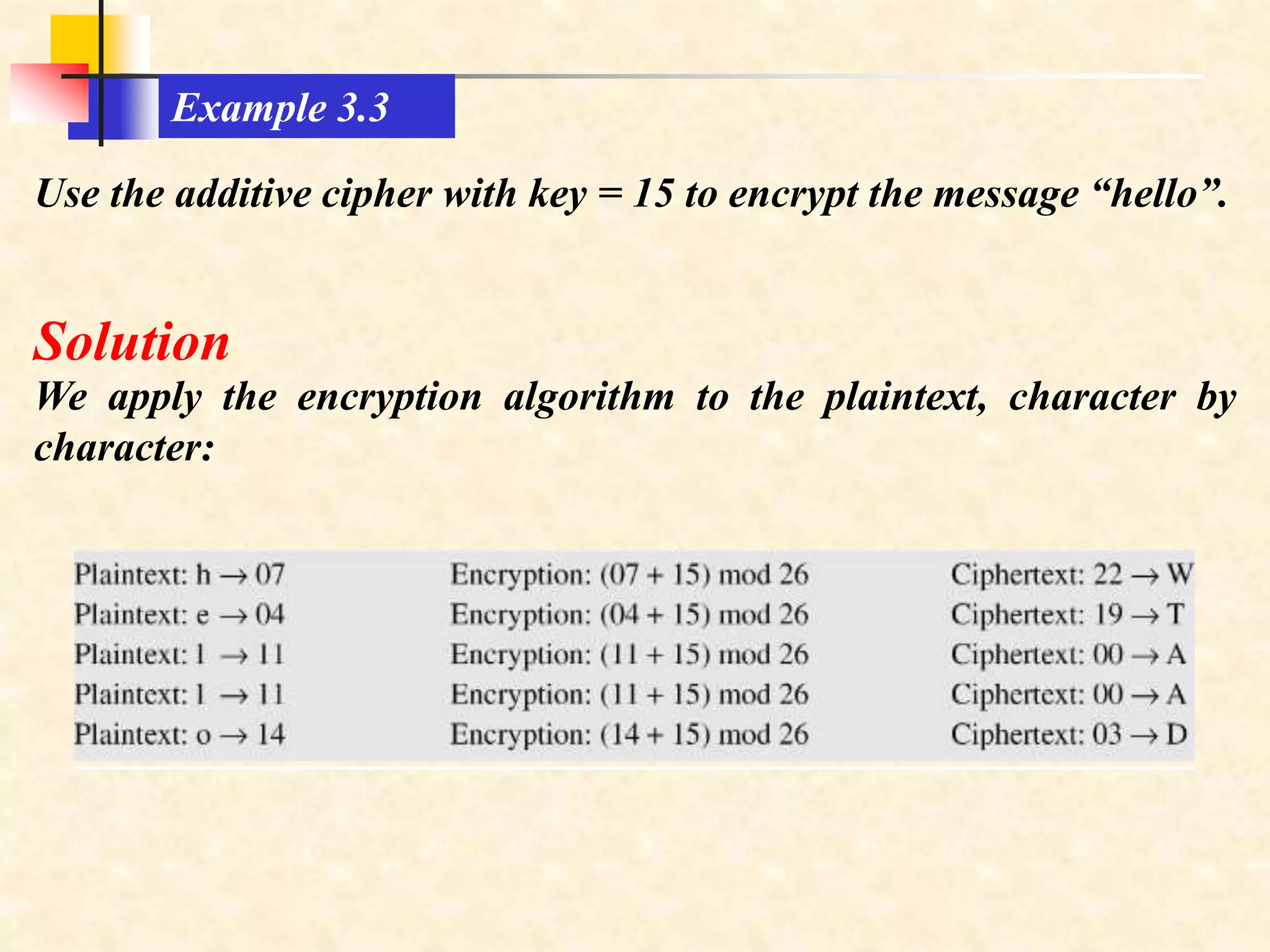 Use the additive cipher with key = 15 to encrypt the message “hello”.
Example 3.3
We apply the encryption algorithm to the plaintext, character by
character:
Solution
 