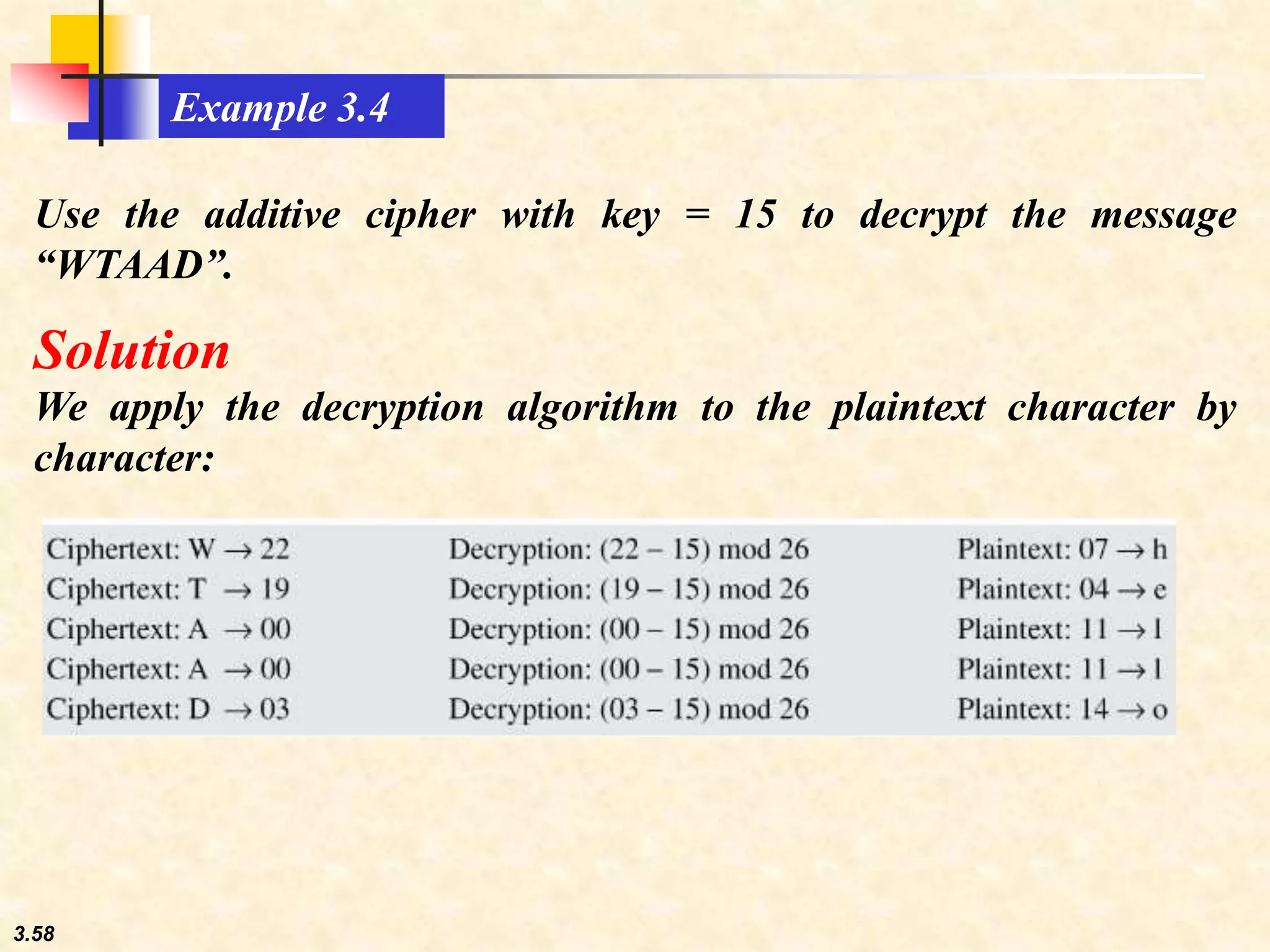 3.58
Use the additive cipher with key = 15 to decrypt the message
“WTAAD”.
Example 3.4
We apply the decryption algorithm to the plaintext character by
character:
Solution
 