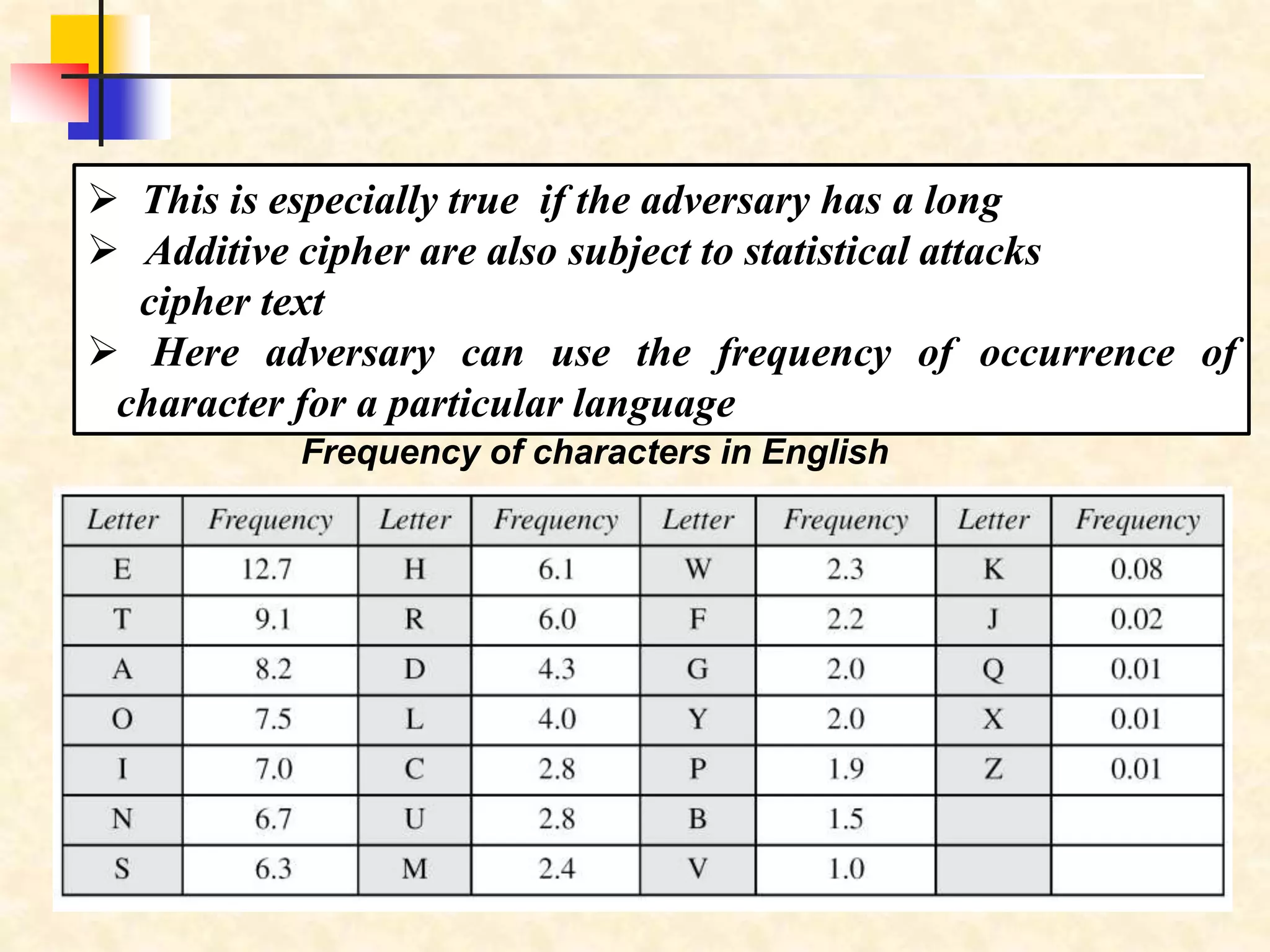 Frequency of characters in English
 This is especially true if the adversary has a long
 Additive cipher are also subject to statistical attacks
cipher text
 Here adversary can use the frequency of occurrence of
character for a particular language
 