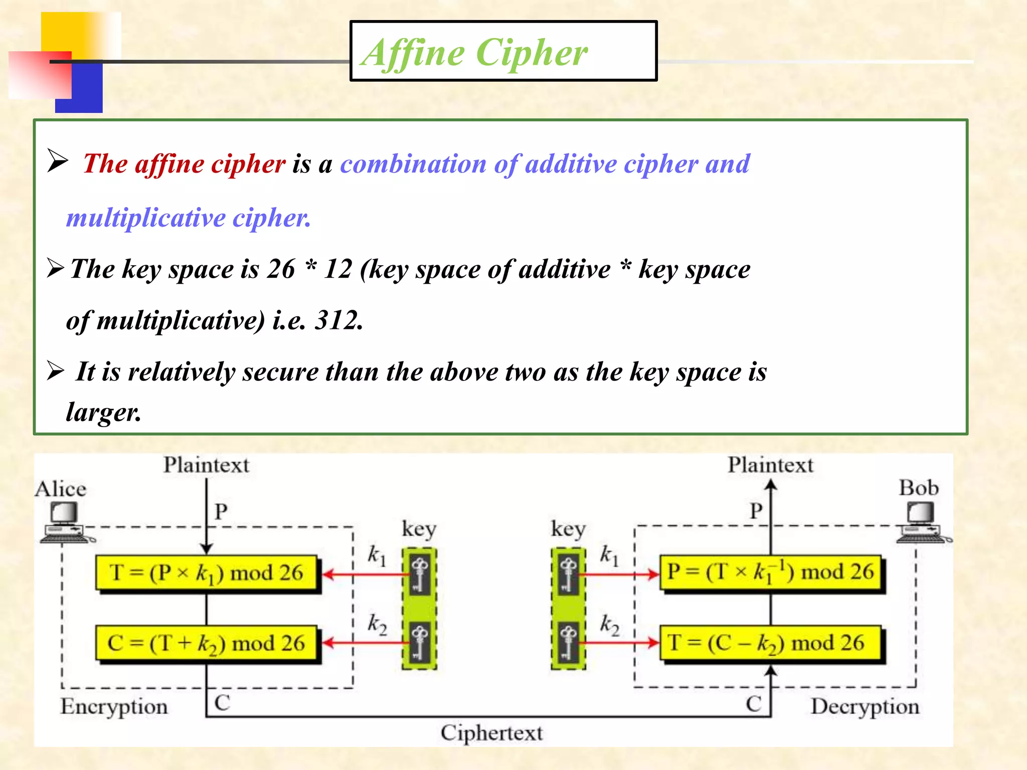 Affine Cipher
 The affine cipher is a combination of additive cipher and
multiplicative cipher.
The key space is 26 * 12 (key space of additive * key space
of multiplicative) i.e. 312.
 It is relatively secure than the above two as the key space is
larger.
 