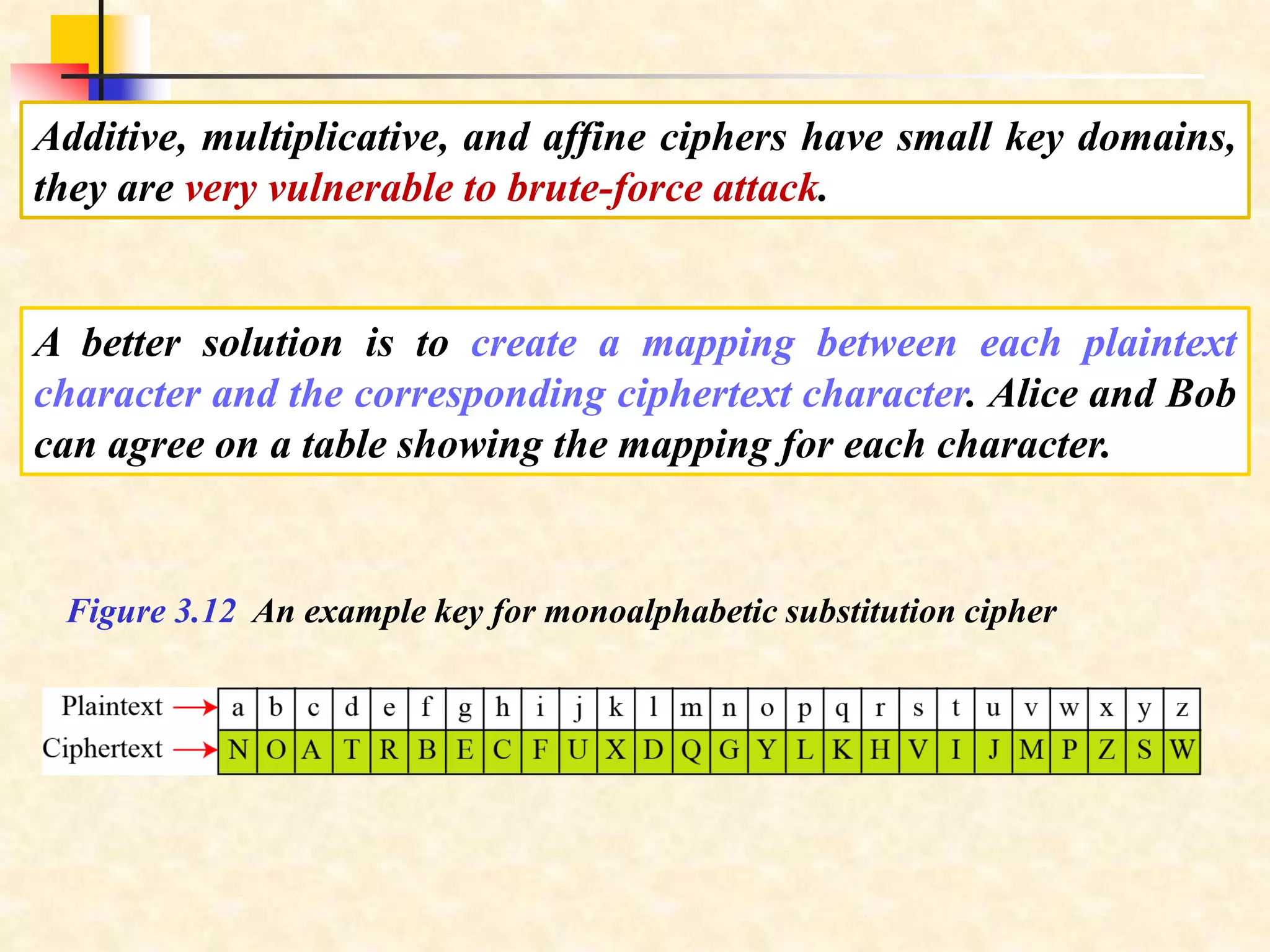 Additive, multiplicative, and affine ciphers have small key domains,
they are very vulnerable to brute-force attack.
A better solution is to create a mapping between each plaintext
character and the corresponding ciphertext character. Alice and Bob
can agree on a table showing the mapping for each character.
Figure 3.12 An example key for monoalphabetic substitution cipher
 