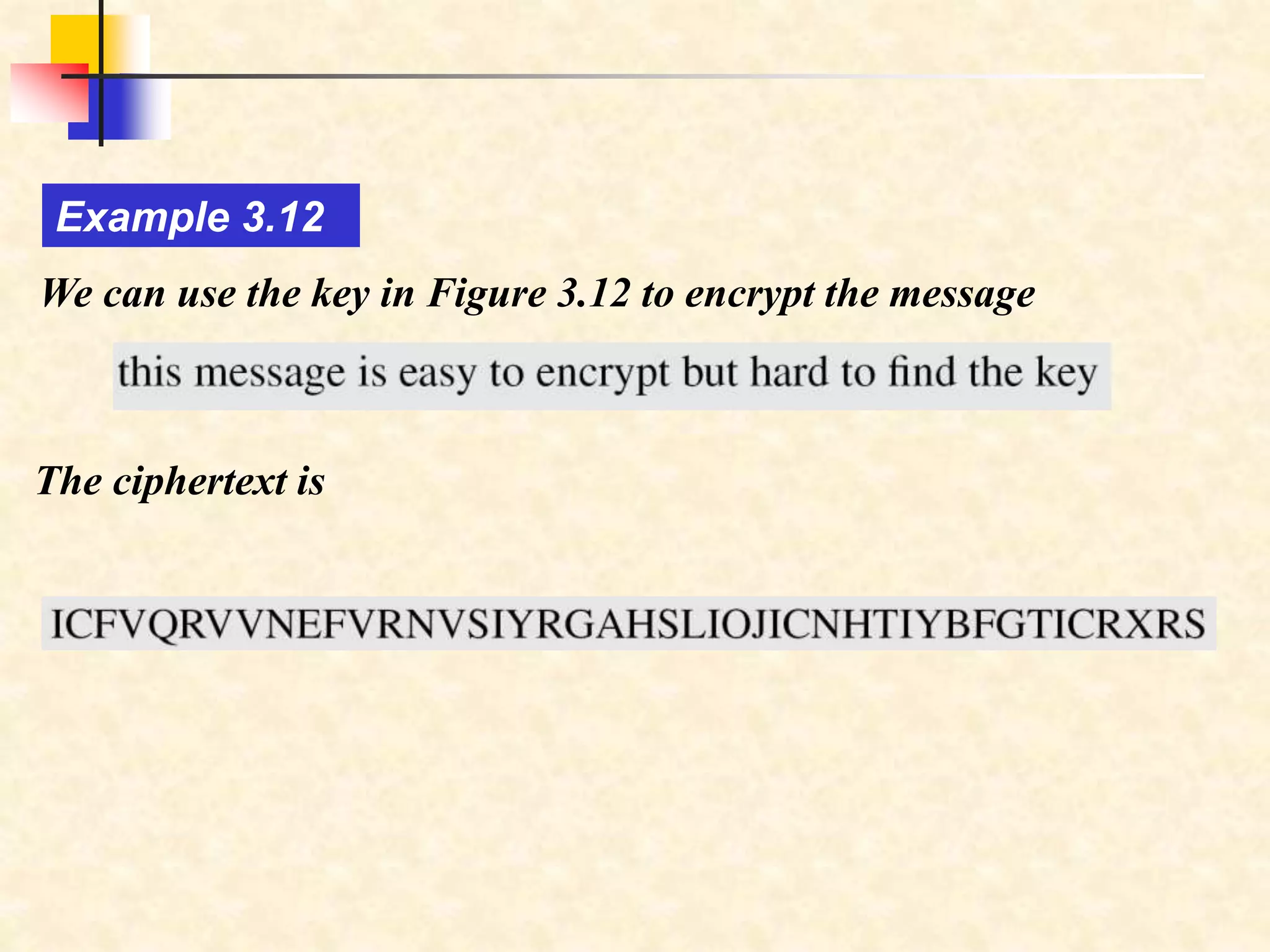 We can use the key in Figure 3.12 to encrypt the message
Example 3.12
The ciphertext is
 