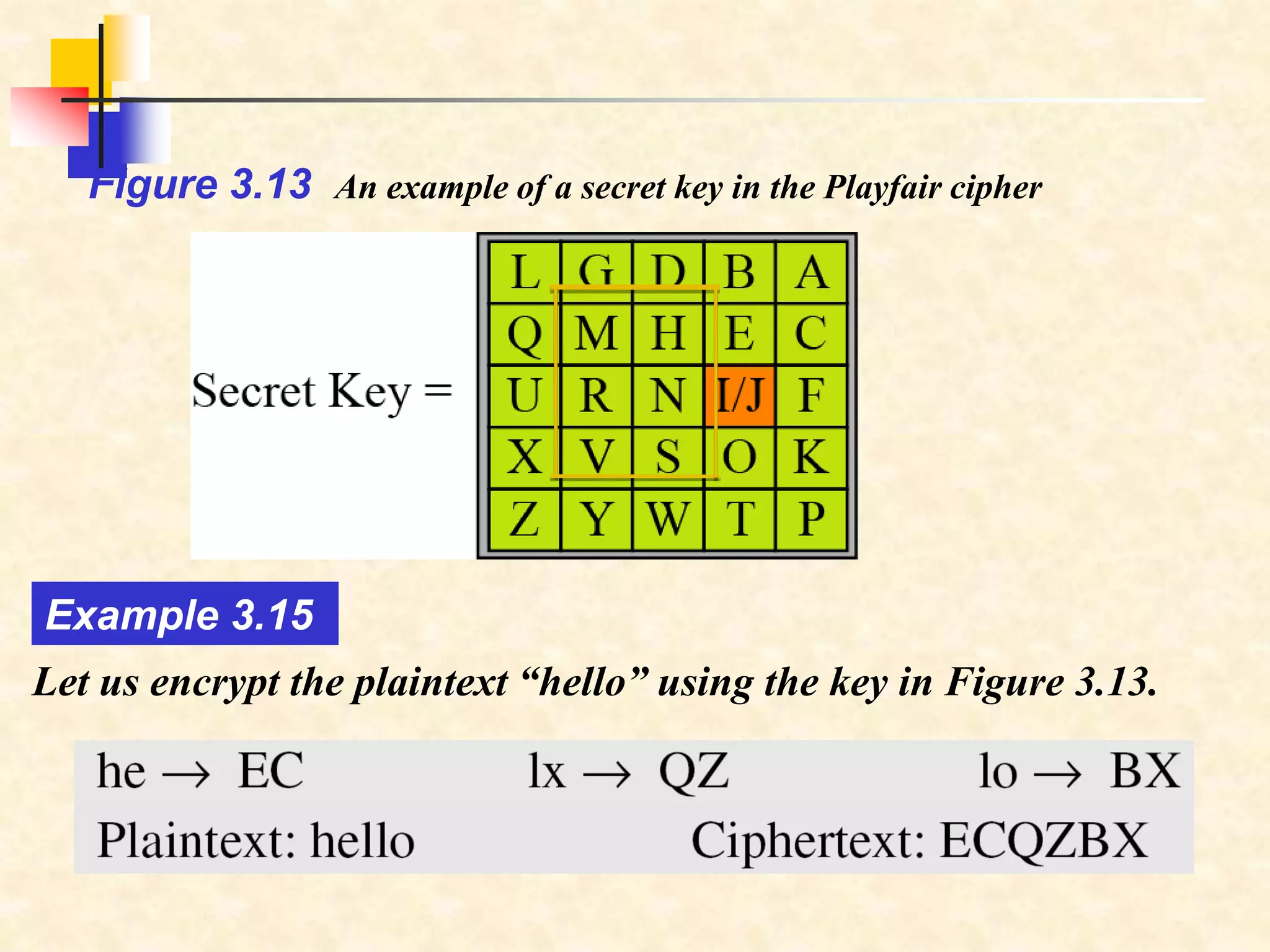 Figure 3.13 An example of a secret key in the Playfair cipher
Let us encrypt the plaintext “hello” using the key in Figure 3.13.
Example 3.15
 