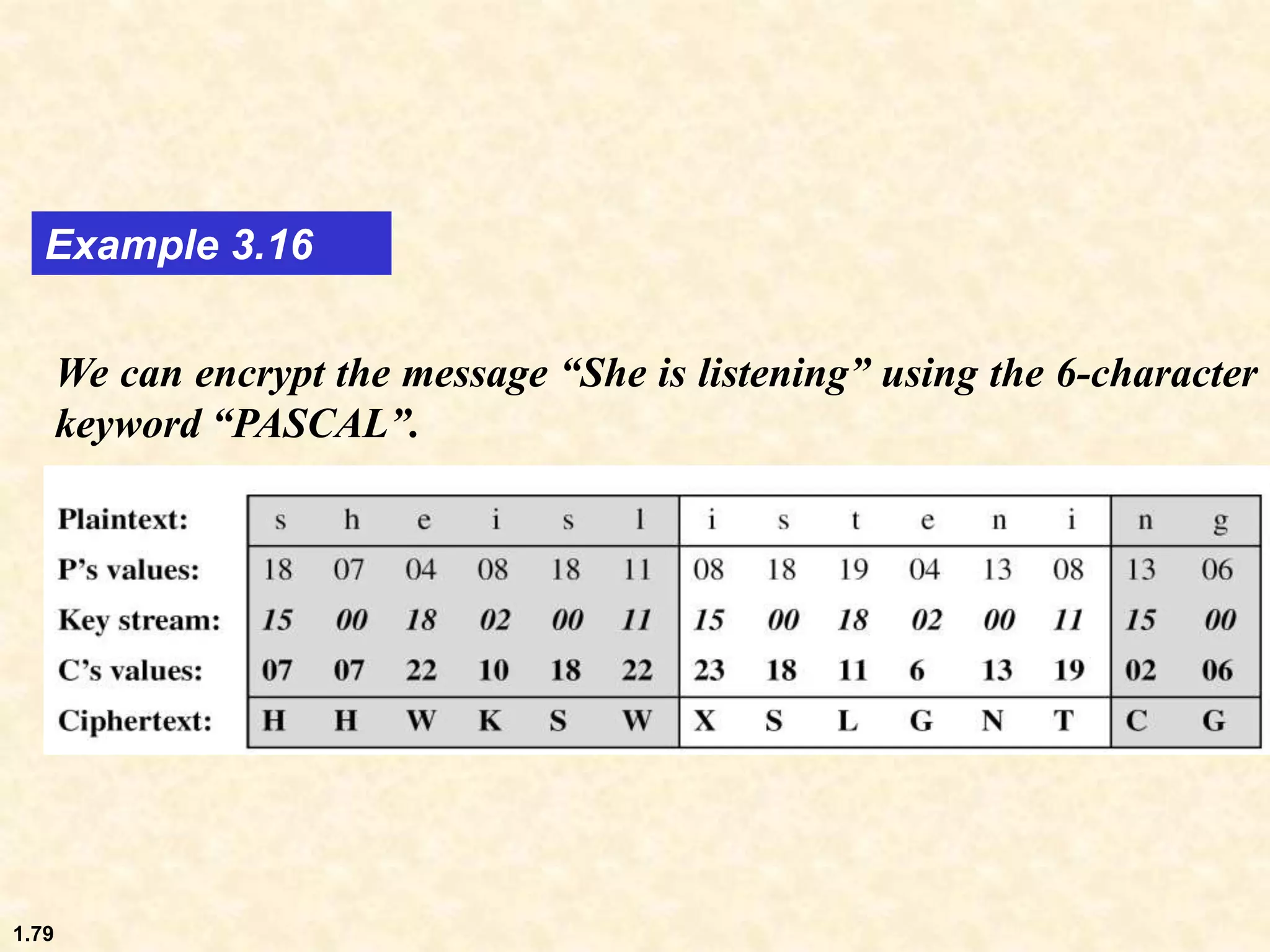 1.79
We can encrypt the message “She is listening” using the 6-character
keyword “PASCAL”.
Example 3.16
 