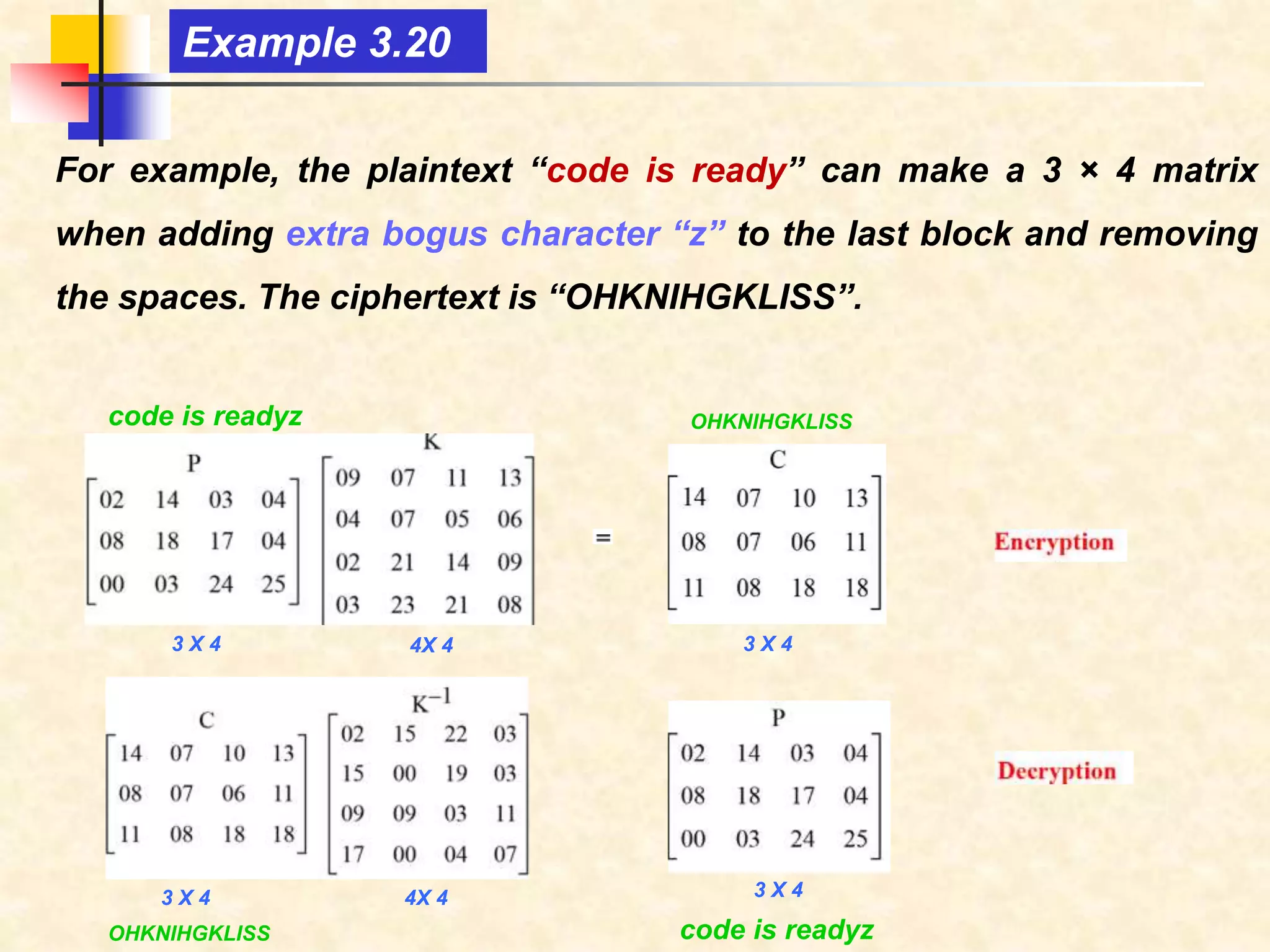 For example, the plaintext “code is ready” can make a 3 × 4 matrix
when adding extra bogus character “z” to the last block and removing
the spaces. The ciphertext is “OHKNIHGKLISS”.
Example 3.20
3 X 4 4X 4 3 X 4
3 X 4 4X 4 3 X 4
code is readyz OHKNIHGKLISS
OHKNIHGKLISS code is readyz
 