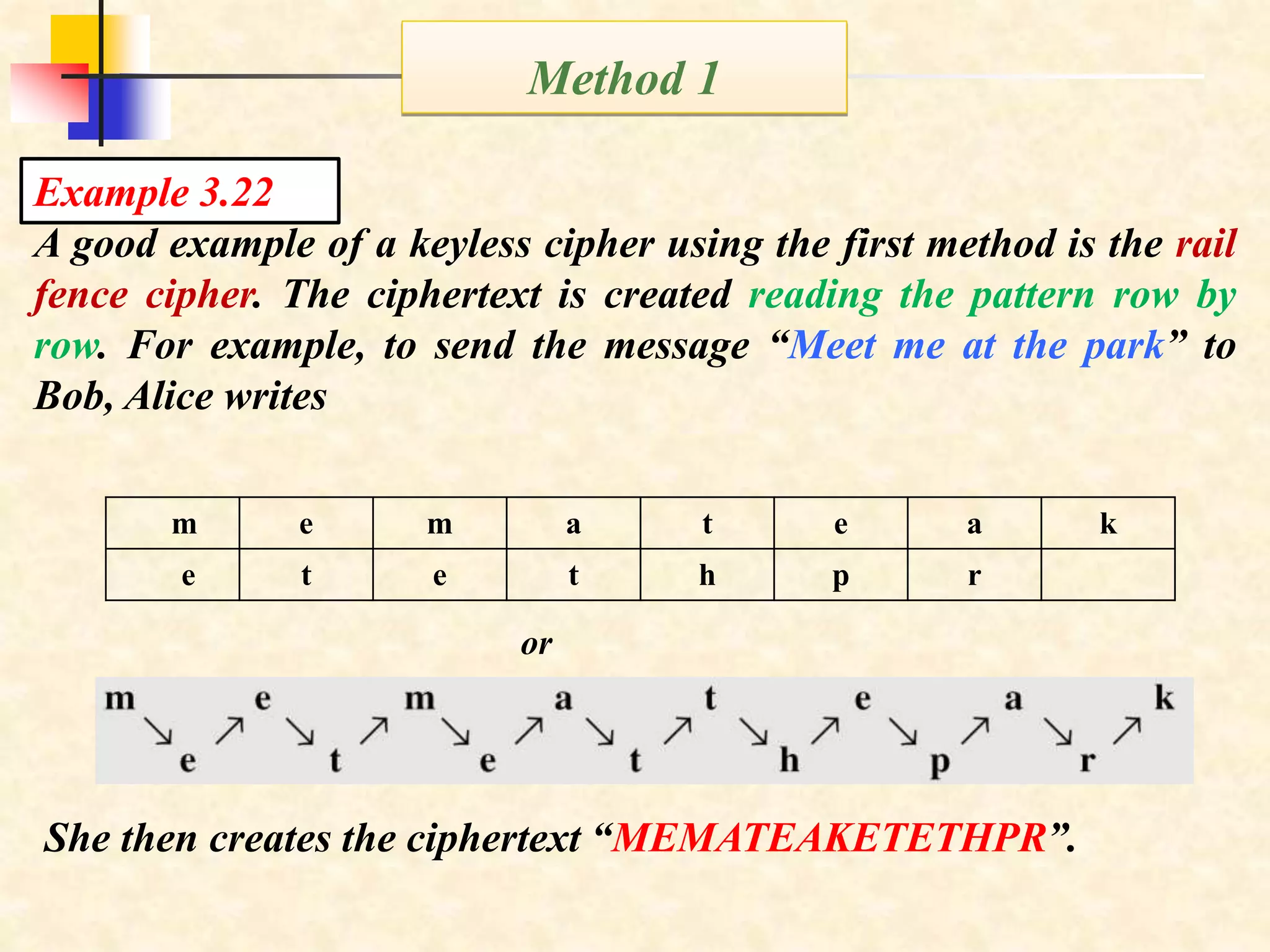 A good example of a keyless cipher using the first method is the rail
fence cipher. The ciphertext is created reading the pattern row by
row. For example, to send the message “Meet me at the park” to
Bob, Alice writes
Example 3.22
She then creates the ciphertext “MEMATEAKETETHPR”.
m e m a t e a k
e t e t h p r
or
Method 1
 