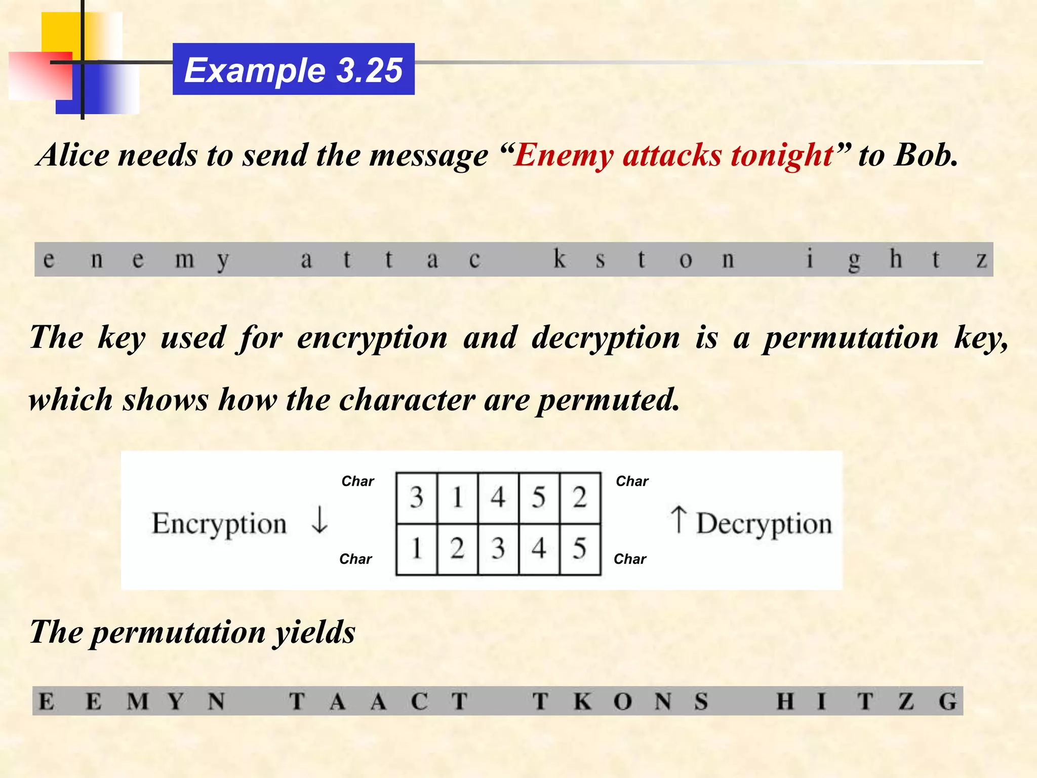 Alice needs to send the message “Enemy attacks tonight” to Bob.
Example 3.25
The key used for encryption and decryption is a permutation key,
which shows how the character are permuted.
The permutation yields
Char
Char
Char
Char
 