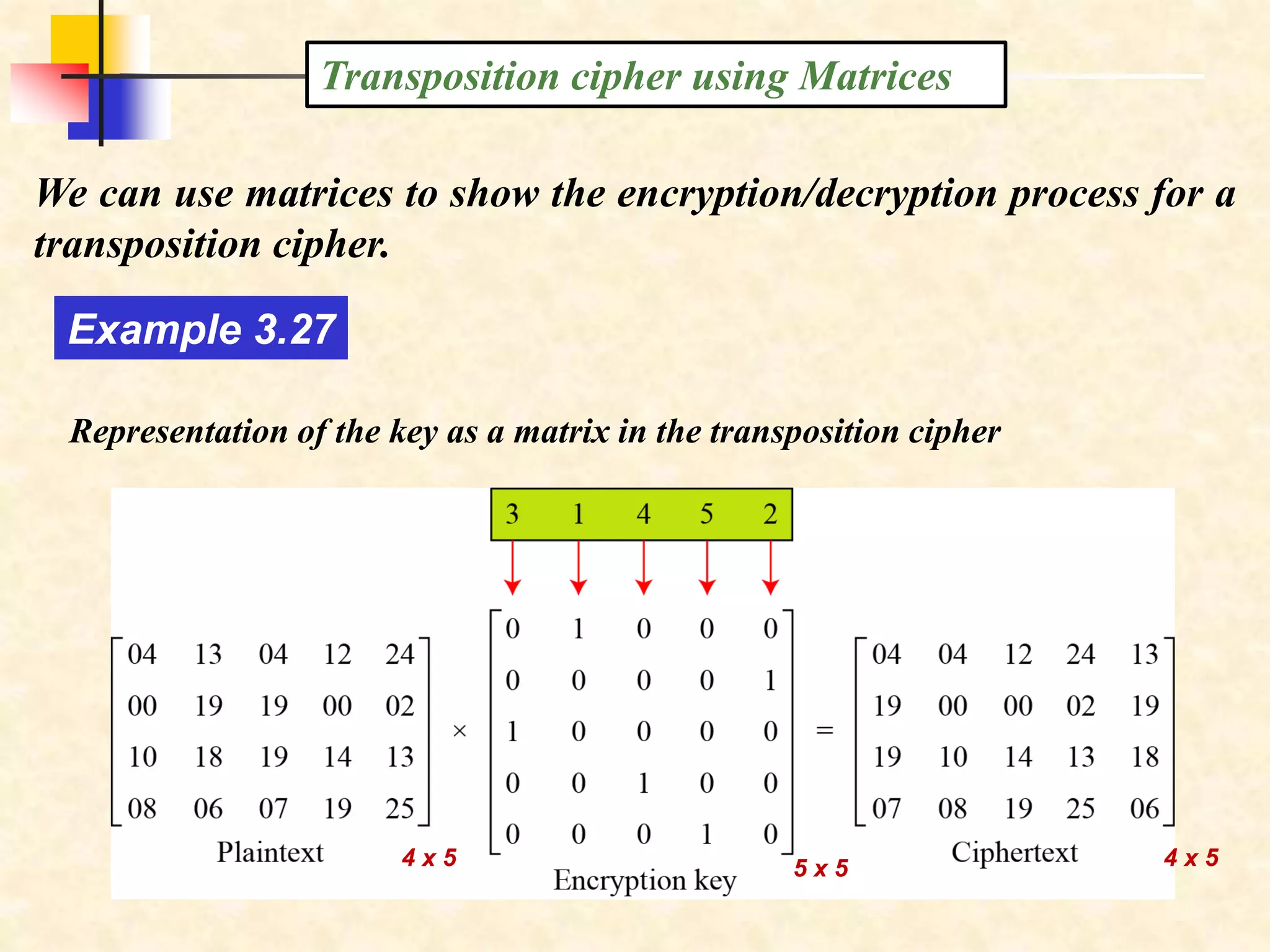 We can use matrices to show the encryption/decryption process for a
transposition cipher.
Representation of the key as a matrix in the transposition cipher
Example 3.27
Transposition cipher using Matrices
4 x 5 4 x 5
5 x 5
 