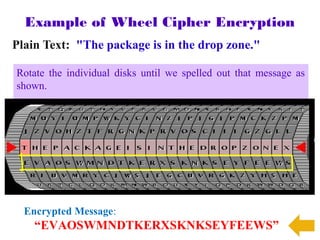 Example of Wheel Cipher Encryption
Plain Text: "The package is in the drop zone."

Rotate the individual disks until we spelled out that message as
shown.




  Encrypted Message:
    “EVAOSWMNDTKERXSKNKSEYFEEWS”
 
