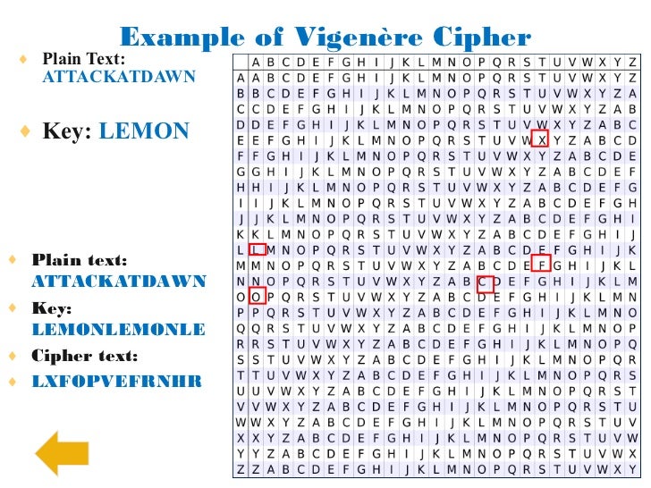Cipher With Letter Key Cipher With Letter Key