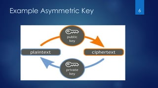 Example Asymmetric Key 6
 