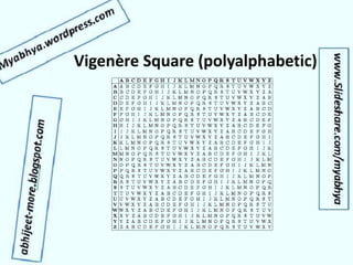 Vigenère Square (polyalphabetic)
 