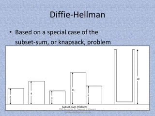 Diffie-Hellman
• Based on a special case of the
subset-sum, or knapsack, problem

20

11
8
5

6
4

Subset-sum Problem

CNS Notes by, Er. Swapnil V. Kaware
(svkaware@yahoo.co.in)

 