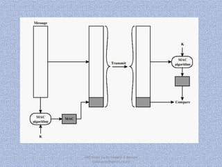 CNS Notes by, Er. Swapnil V. Kaware
(svkaware@yahoo.co.in)

 