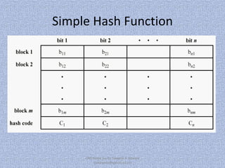 Simple Hash Function

CNS Notes by, Er. Swapnil V. Kaware
(svkaware@yahoo.co.in)

 