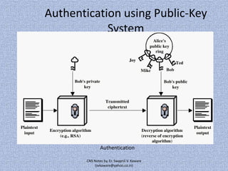 Authentication using Public-Key
System

Authentication
CNS Notes by, Er. Swapnil V. Kaware
(svkaware@yahoo.co.in)

 