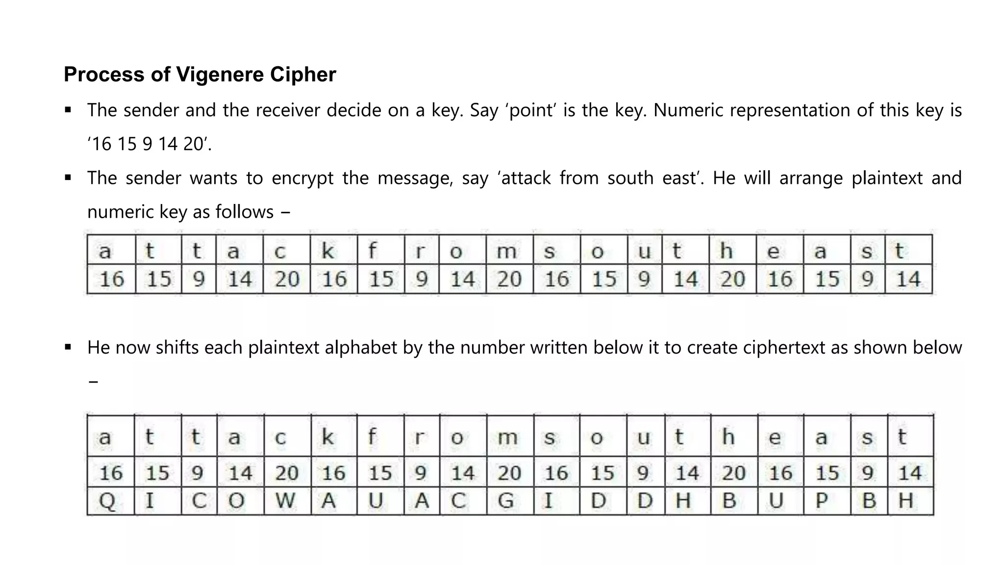 Process of Vigenere Cipher
 The sender and the receiver decide on a key. Say ‘point’ is the key. Numeric representation of this key is
‘16 15 9 14 20’.
 The sender wants to encrypt the message, say ‘attack from south east’. He will arrange plaintext and
numeric key as follows −
 He now shifts each plaintext alphabet by the number written below it to create ciphertext as shown below
−
 