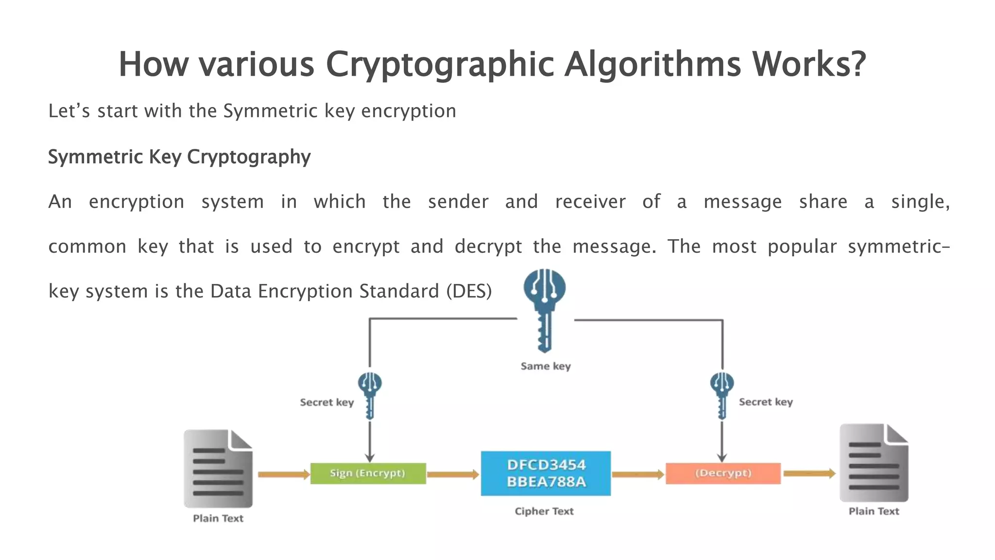 How various Cryptographic Algorithms Works?
Let’s start with the Symmetric key encryption
Symmetric Key Cryptography
An encryption system in which the sender and receiver of a message share a single,
common key that is used to encrypt and decrypt the message. The most popular symmetric–
key system is the Data Encryption Standard (DES)
 