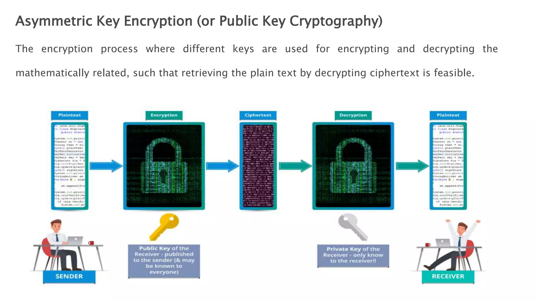 Asymmetric Key Encryption (or Public Key Cryptography)
The encryption process where different keys are used for encrypting and decrypting the
mathematically related, such that retrieving the plain text by decrypting ciphertext is feasible.
 