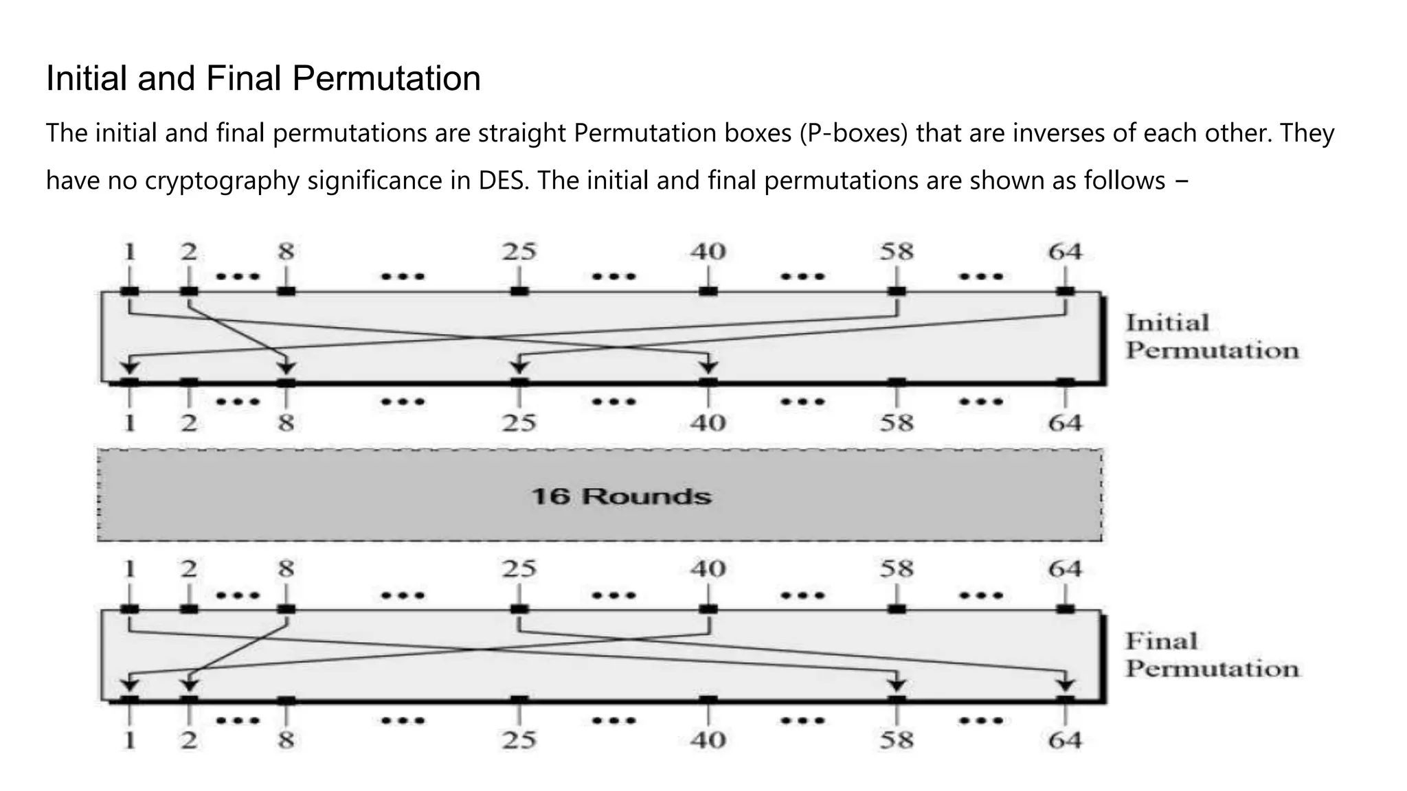 Initial and Final Permutation
The initial and final permutations are straight Permutation boxes (P-boxes) that are inverses of each other. They
have no cryptography significance in DES. The initial and final permutations are shown as follows −
 