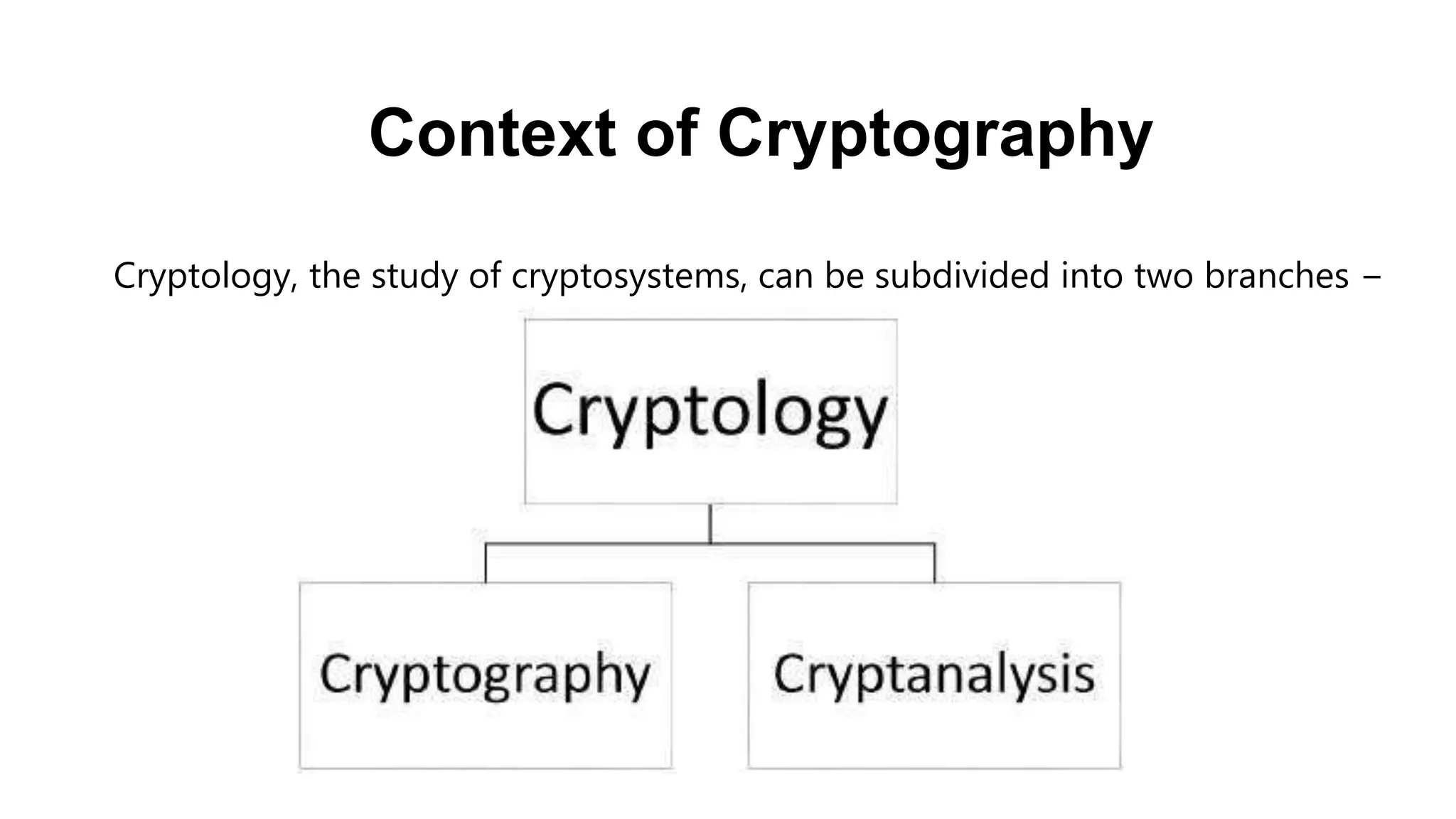 Context of Cryptography
Cryptology, the study of cryptosystems, can be subdivided into two branches −
 