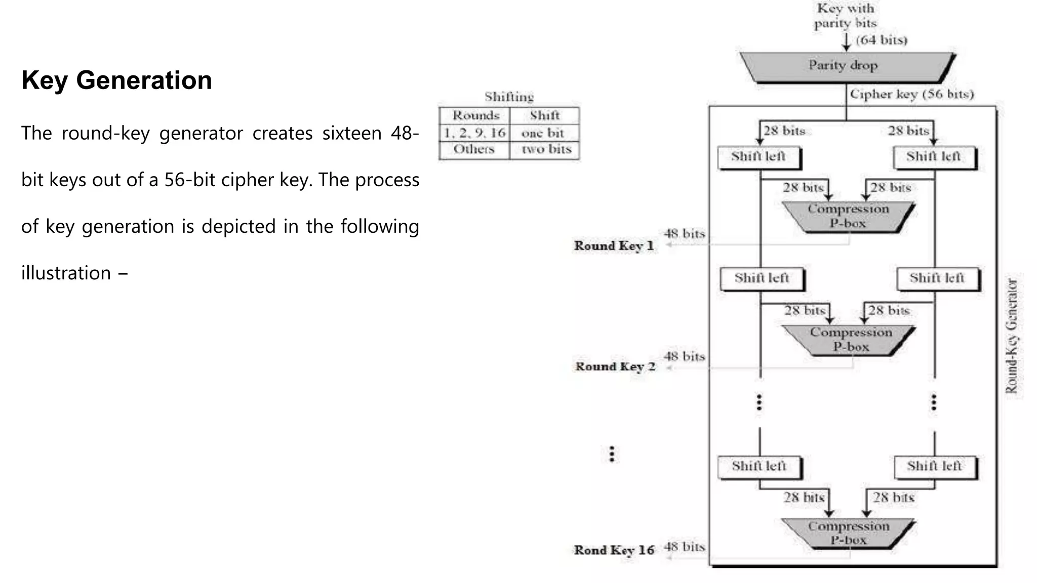 Key Generation
The round-key generator creates sixteen 48-
bit keys out of a 56-bit cipher key. The process
of key generation is depicted in the following
illustration −
 
