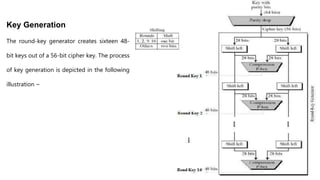 Cryptography & Network Security.pptx